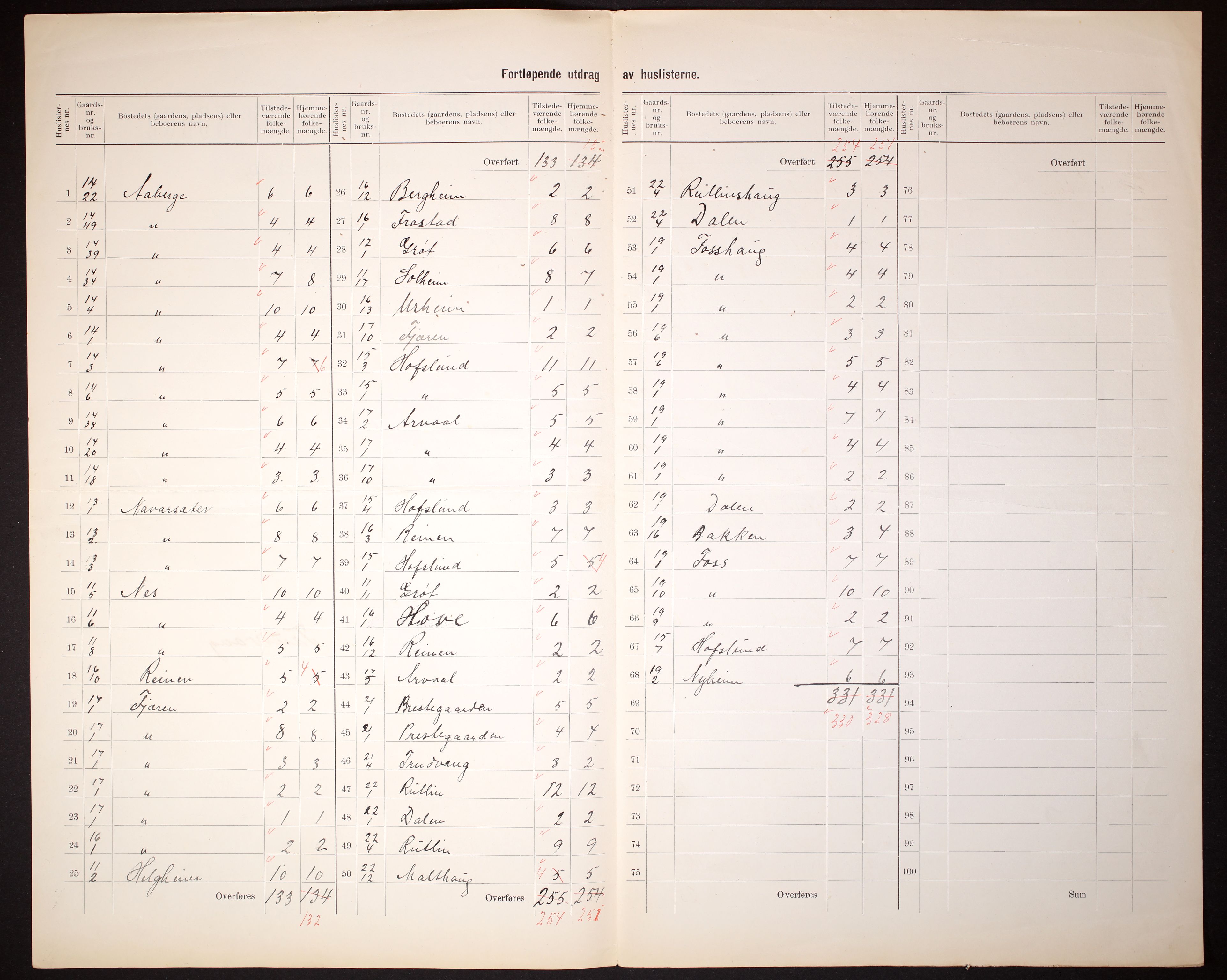 RA, Folketelling 1910 for 1420 Sogndal herred, 1910, s. 8