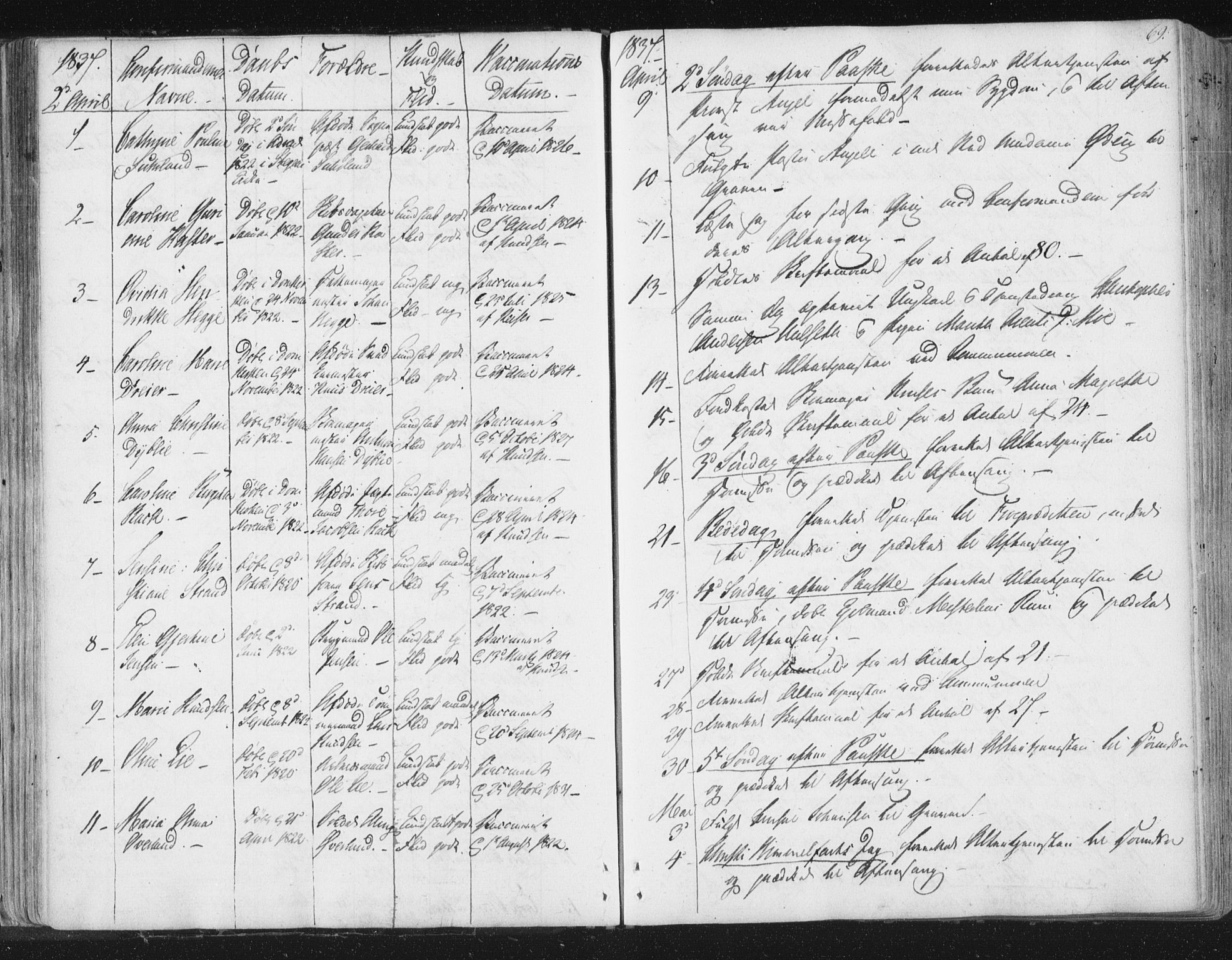 Ministerialprotokoller, klokkerbøker og fødselsregistre - Sør-Trøndelag, SAT/A-1456/602/L0127: Residerende kapellans bok nr. 602B01, 1821-1875, s. 69