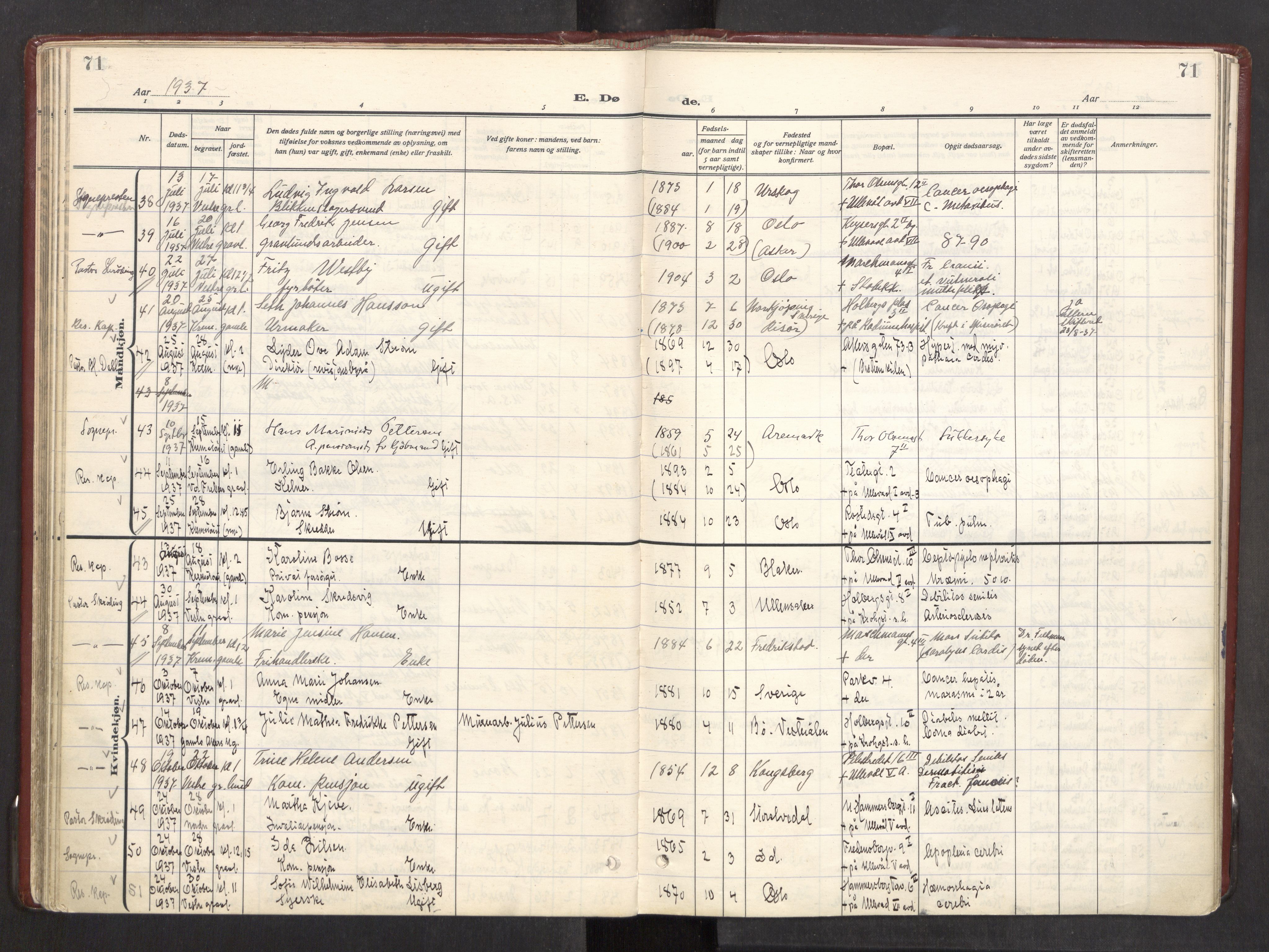 Trefoldighet prestekontor Kirkebøker, AV/SAO-A-10882/F/Fd/L0006: Ministerialbok nr. IV 6, 1929-1957, s. 71