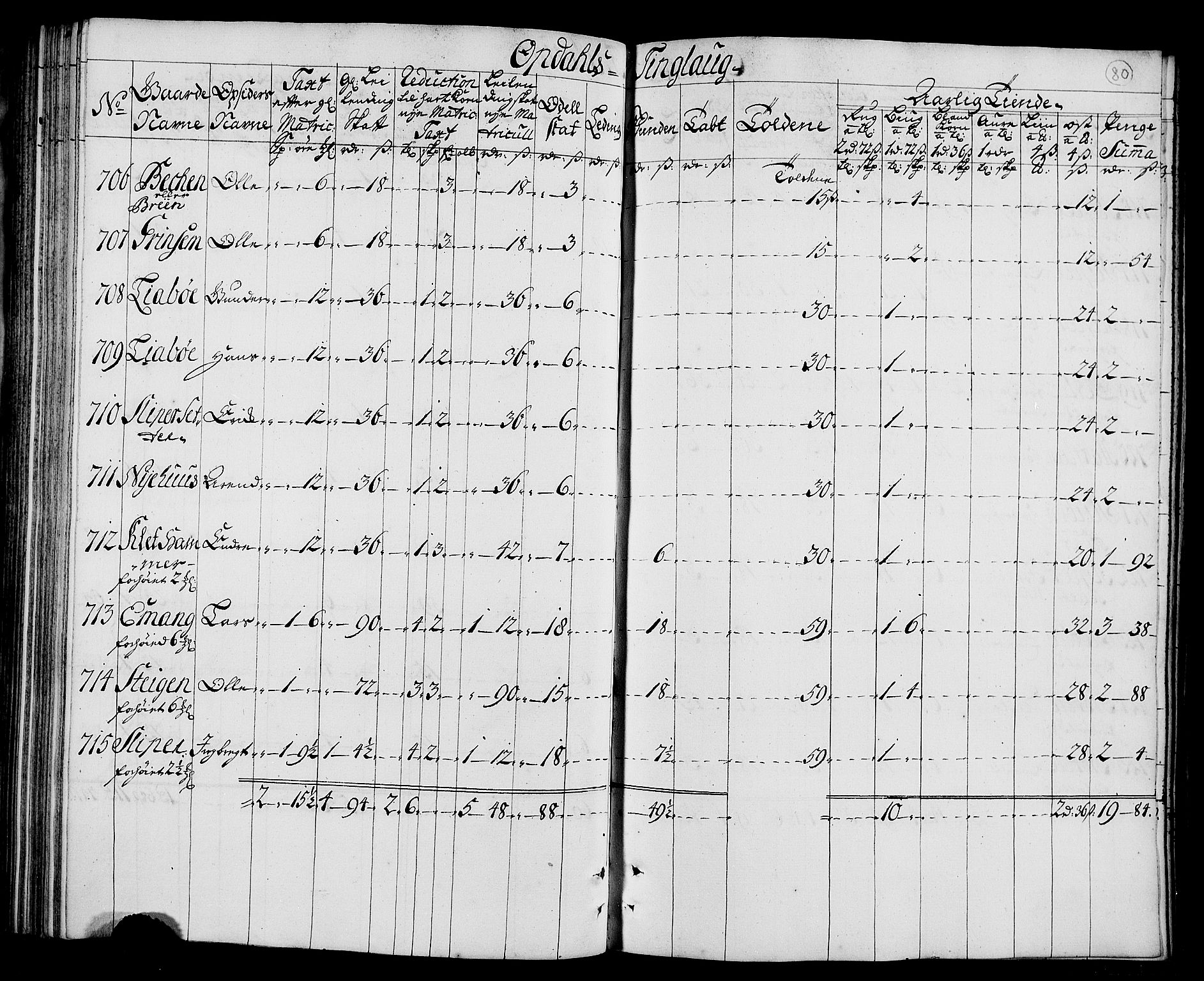 Rentekammeret inntil 1814, Realistisk ordnet avdeling, AV/RA-EA-4070/N/Nb/Nbf/L0157: Orkdal matrikkelprotokoll, 1723, s. 86