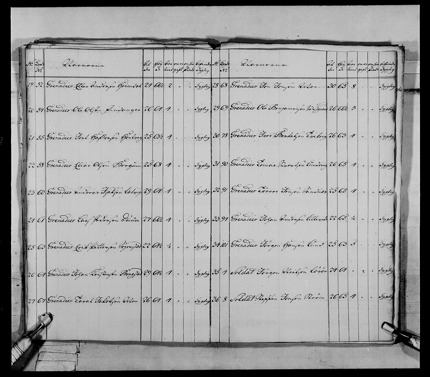 Generalitets- og kommissariatskollegiet, Det kongelige norske kommissariatskollegium, AV/RA-EA-5420/E/Eh/L0072: 1. Trondheimske nasjonale infanteriregiment, 1773, s. 89