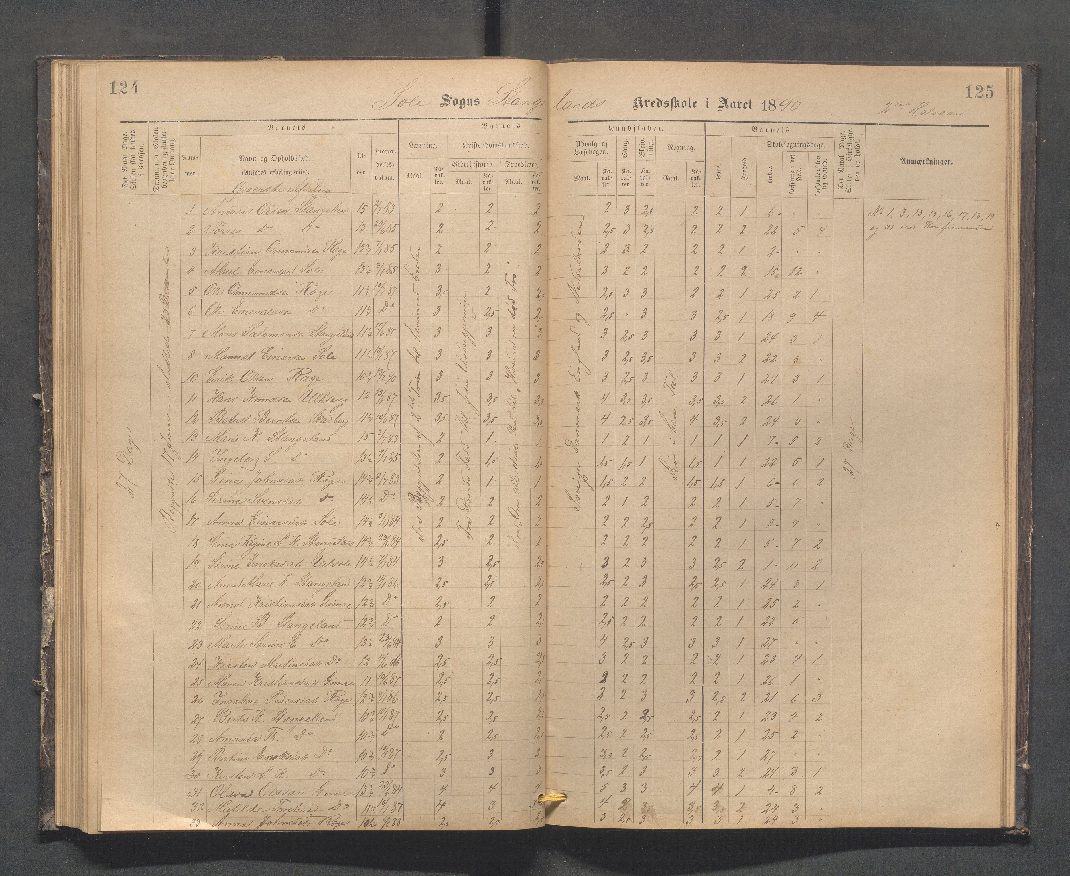 Håland kommune - Røyneberg skole, IKAR/A-1227/H/L0002: Skoleprotokoll - Røyneberg, Stangeland, 1887-1892, s. 124-125