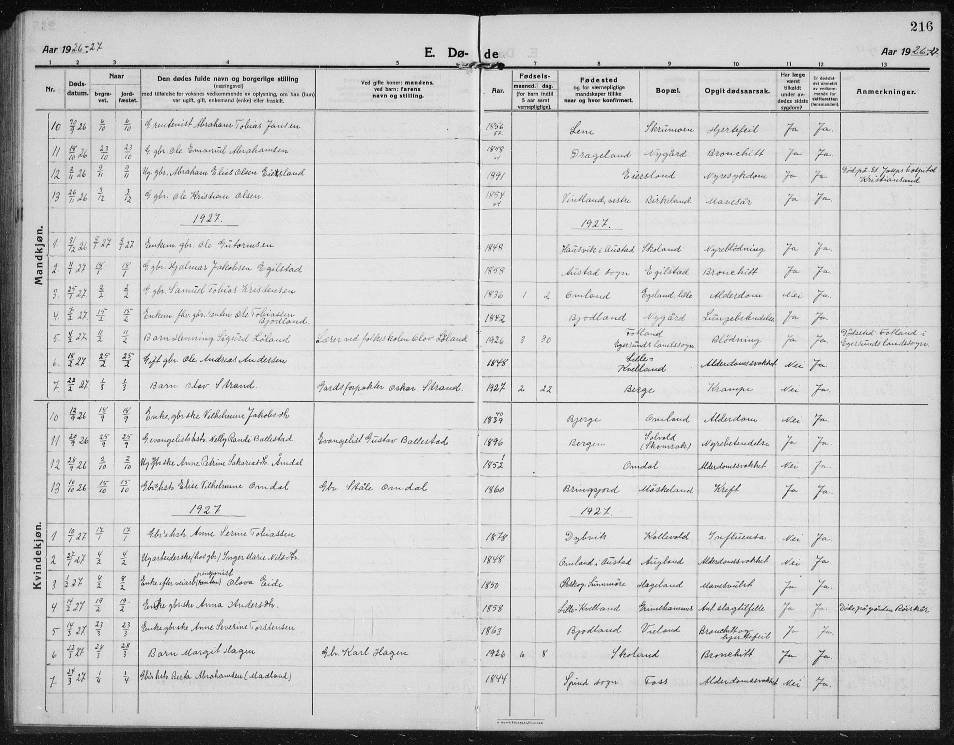 Lyngdal sokneprestkontor, AV/SAK-1111-0029/F/Fb/Fbc/L0006: Klokkerbok nr. B 6, 1914-1934, s. 216