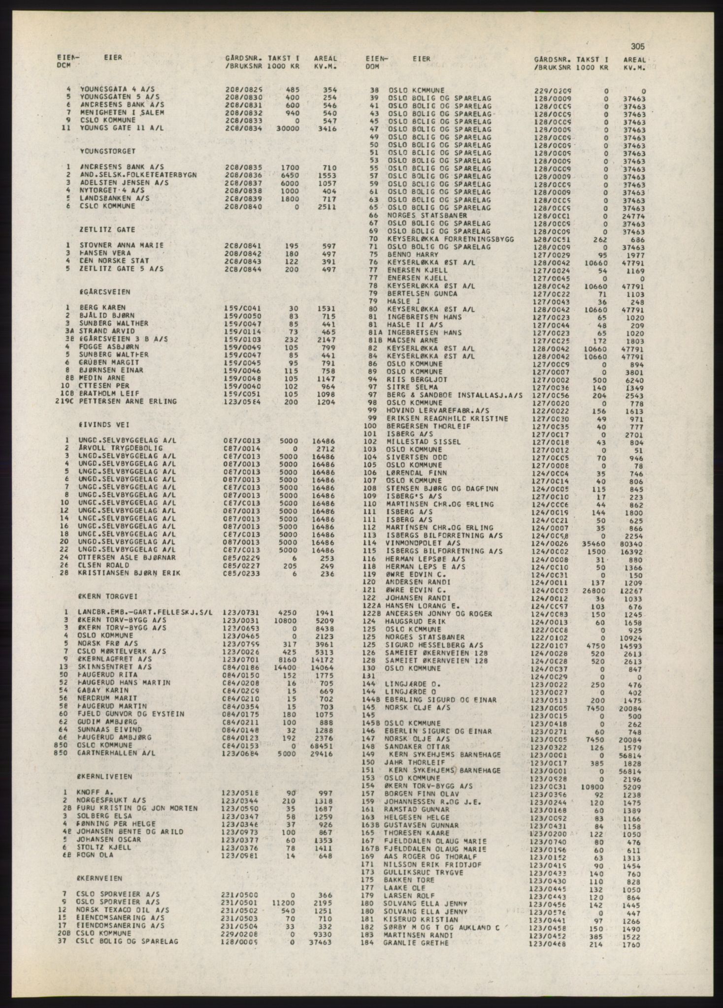 Kristiania/Oslo adressebok, PUBL/-, 1980-1981, s. 305