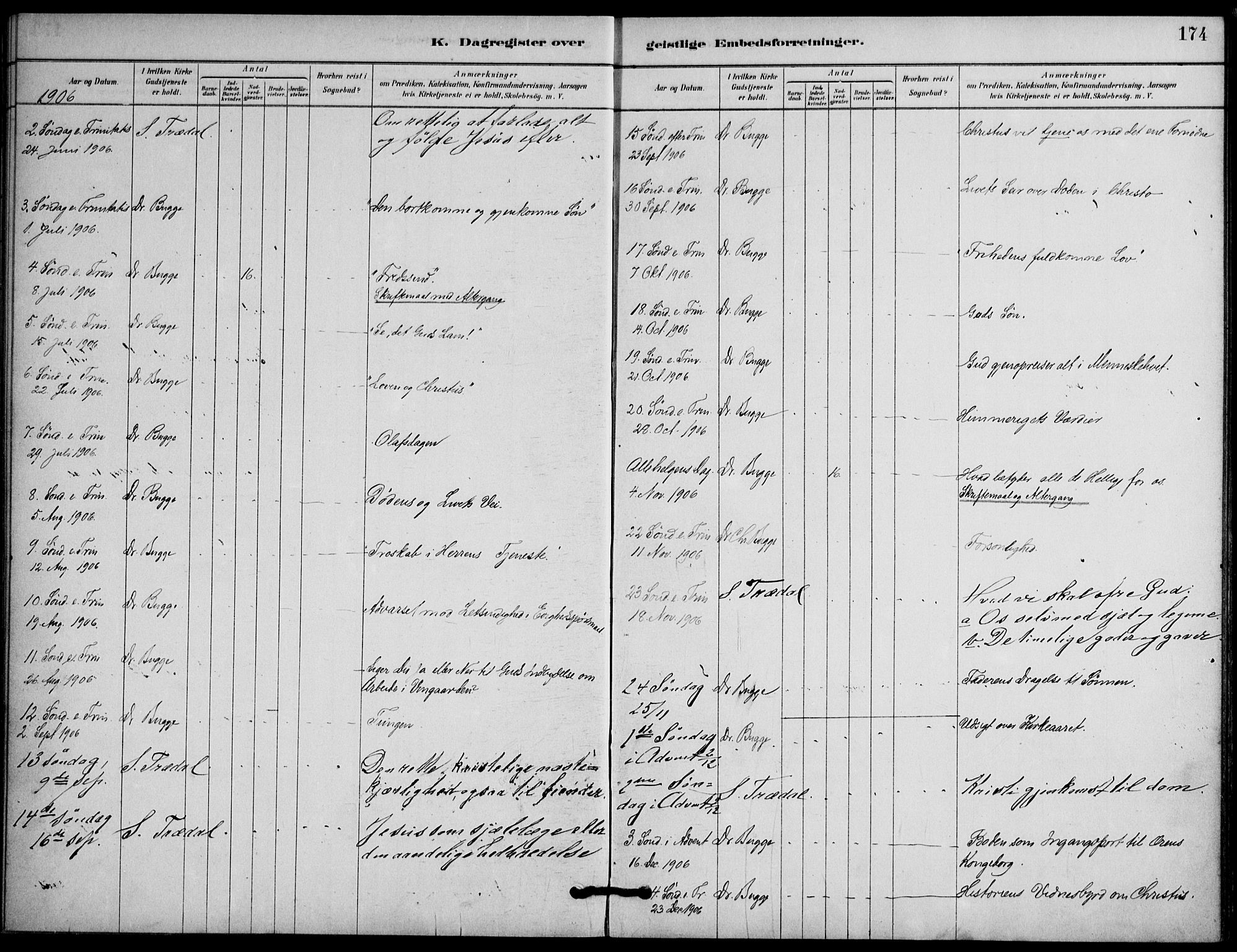 Botsfengslet prestekontor kirkebøker, AV/SAO-A-11688a: Ministerialbok nr. 2, 1881-1914, s. 174