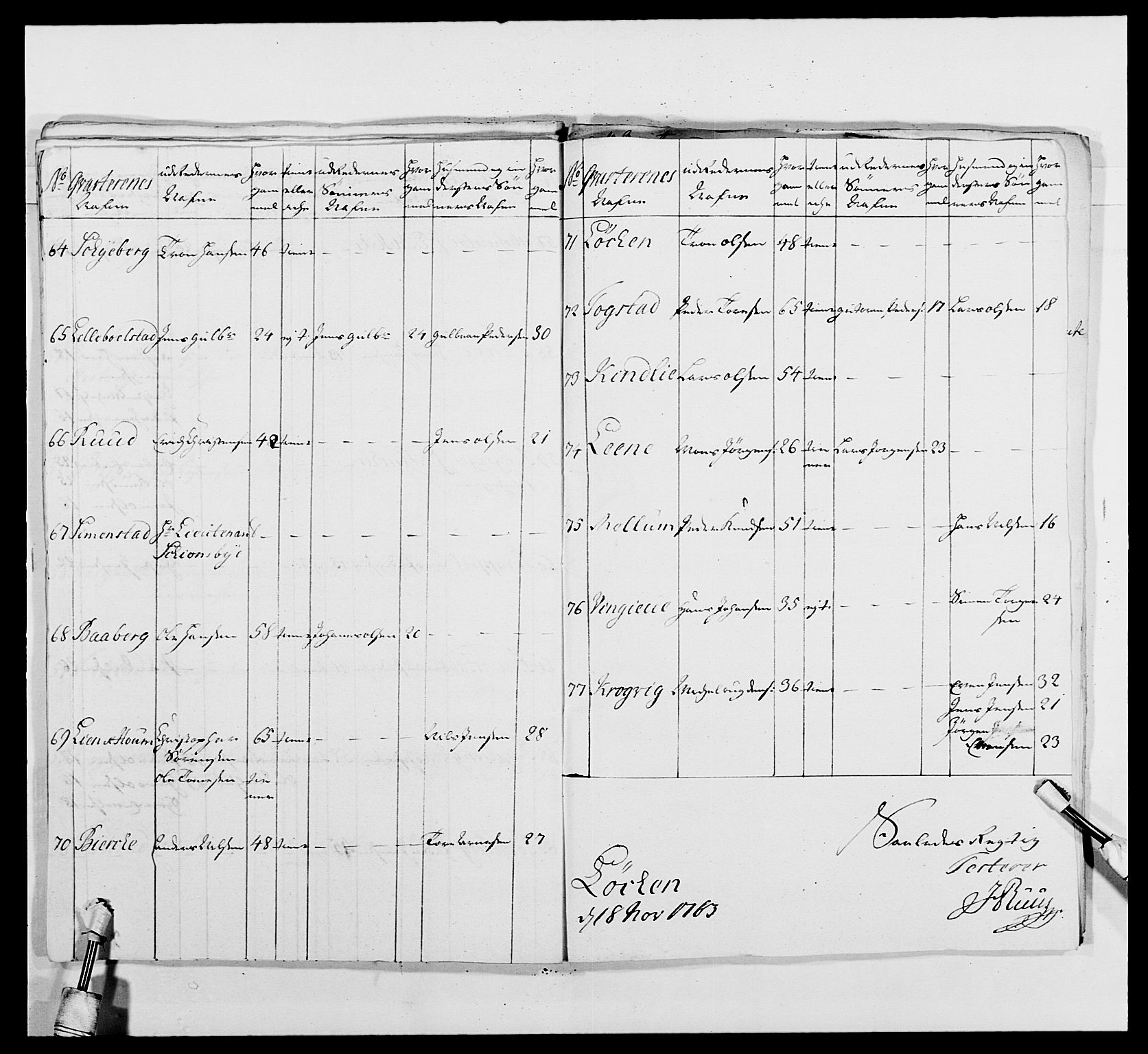 Kommanderende general (KG I) med Det norske krigsdirektorium, AV/RA-EA-5419/E/Ea/L0479b: 3. Sønnafjelske dragonregiment, 1761-1763, s. 381