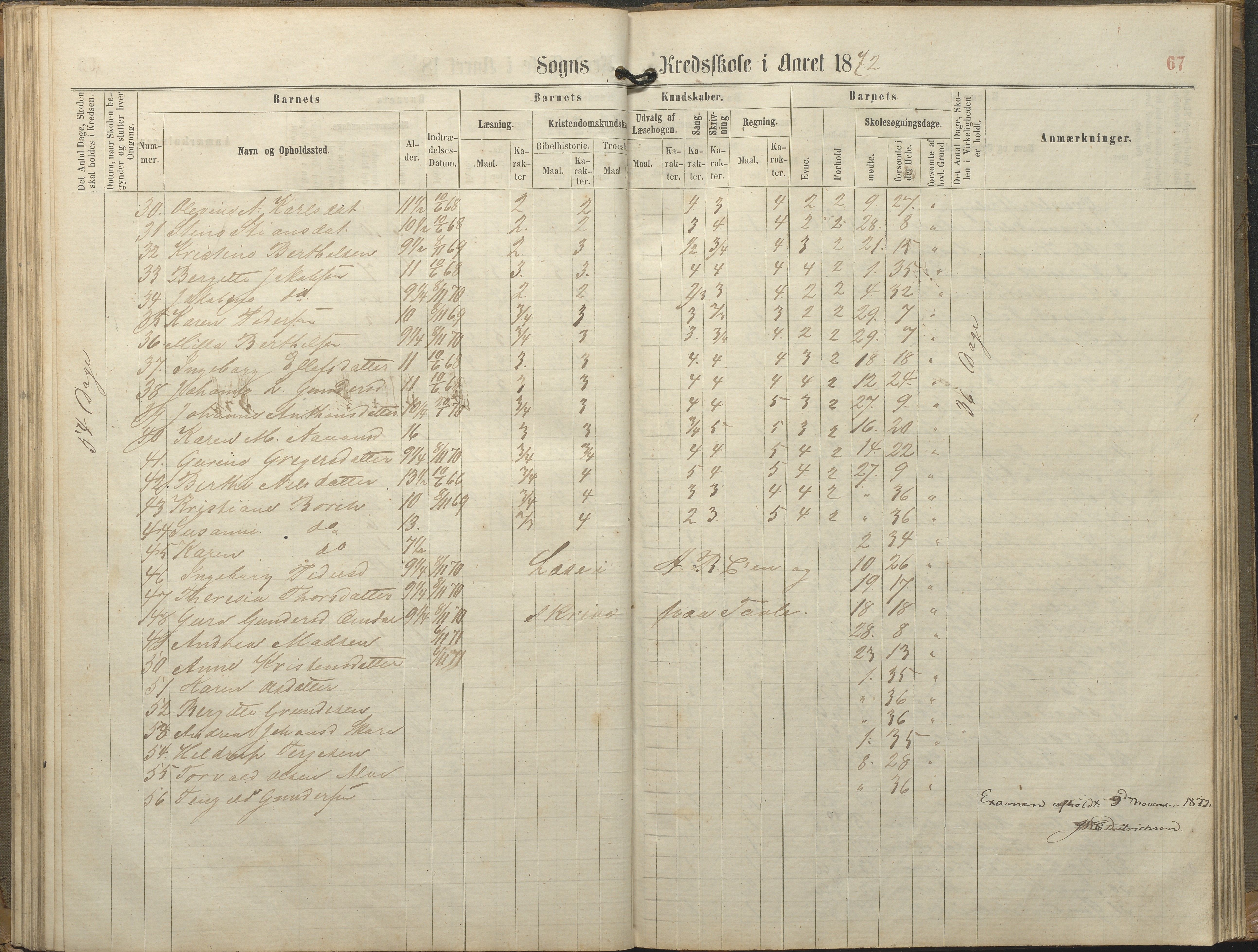 Tromøy kommune frem til 1971, AAKS/KA0921-PK/04/L0077: Sandnes - Karakterprotokoll, 1863-1890, s. 67