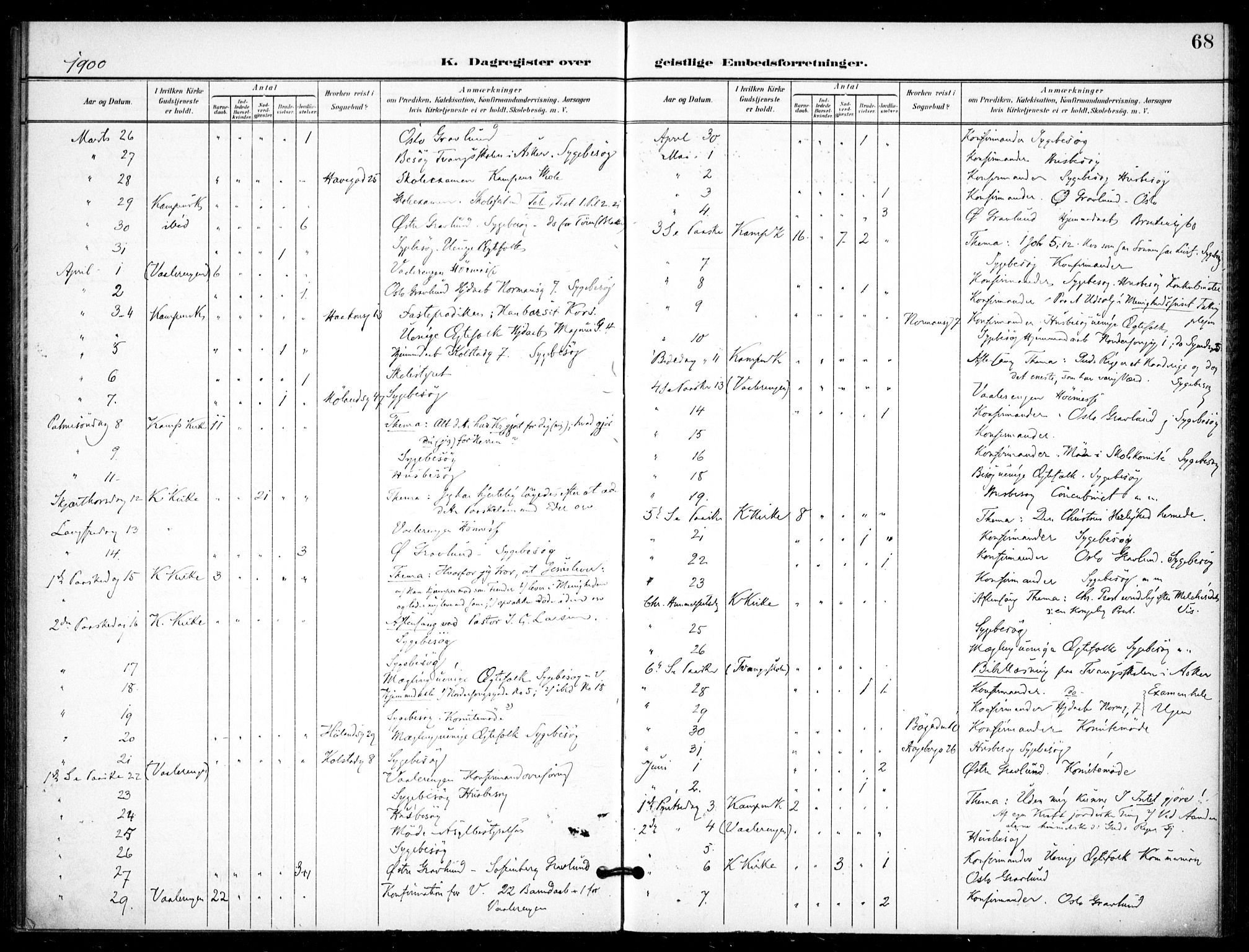 Kampen prestekontor Kirkebøker, AV/SAO-A-10853/F/Fb/L0003: Ministerialbok nr. II 3, 1896-1936, s. 68