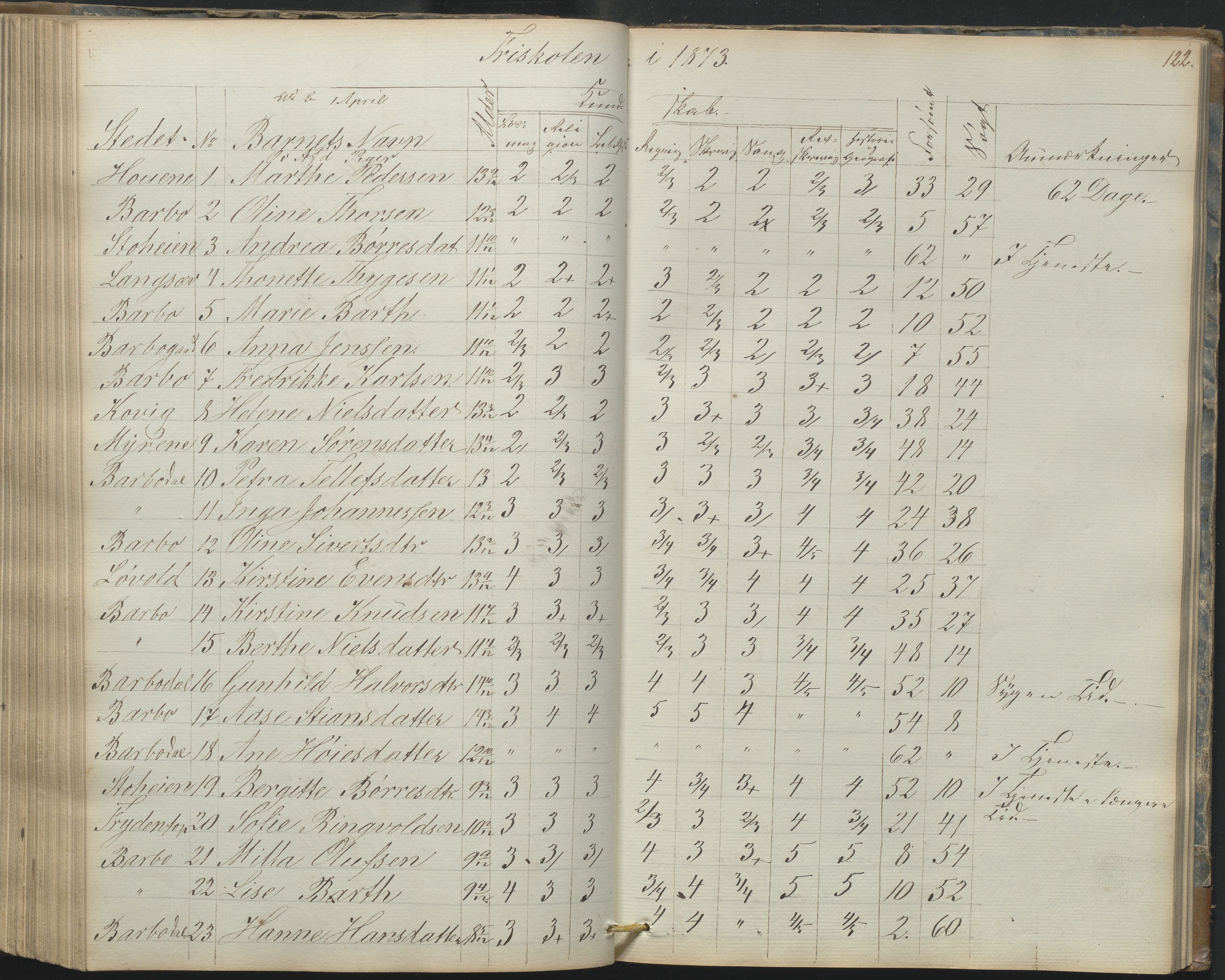 Arendal kommune, Katalog I, AAKS/KA0906-PK-I/07/L0165: Skoleprotokoll for Barbu 2. faste skole og friskolen, 1856-1877, s. 122