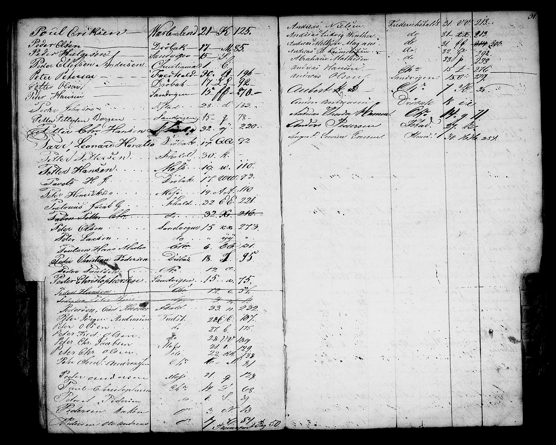 Oslo mønstringsdistrikt, AV/SAO-A-10569/F/Fa/L0002: Register til ekstrarulle, 1860-1948, s. 32