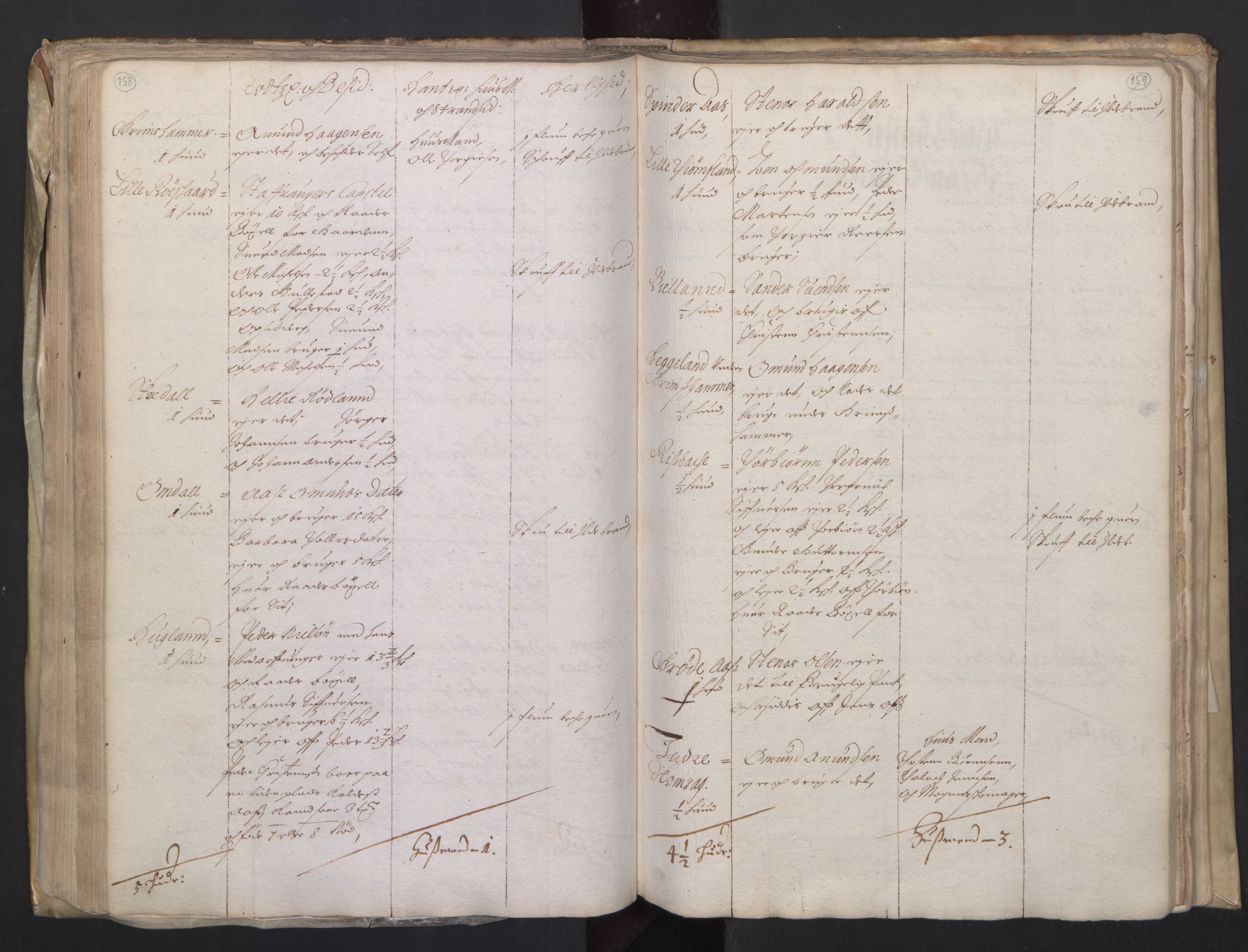 Rentekammeret inntil 1814, Realistisk ordnet avdeling, AV/RA-EA-4070/L/L0020/0004: Agder lagdømme: / Alminnelig jordebok. Lista len, 1661, s. 158-159