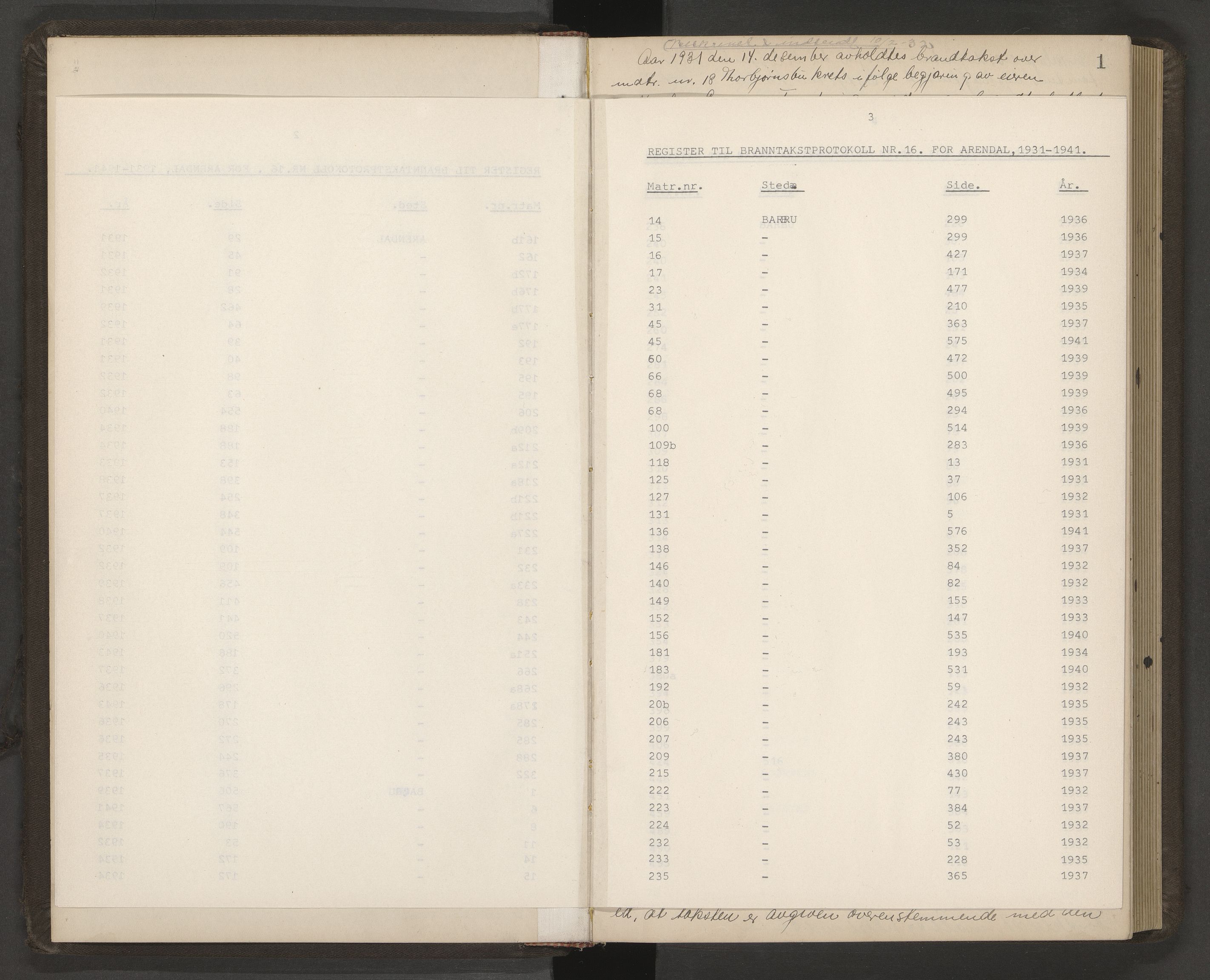 Norges Brannkasse Arendal, AV/SAK-2241-0002/F/Fa/L0033: Branntakstprotokoll nr. 31 med matrikkelnummerregister, 1931-1941