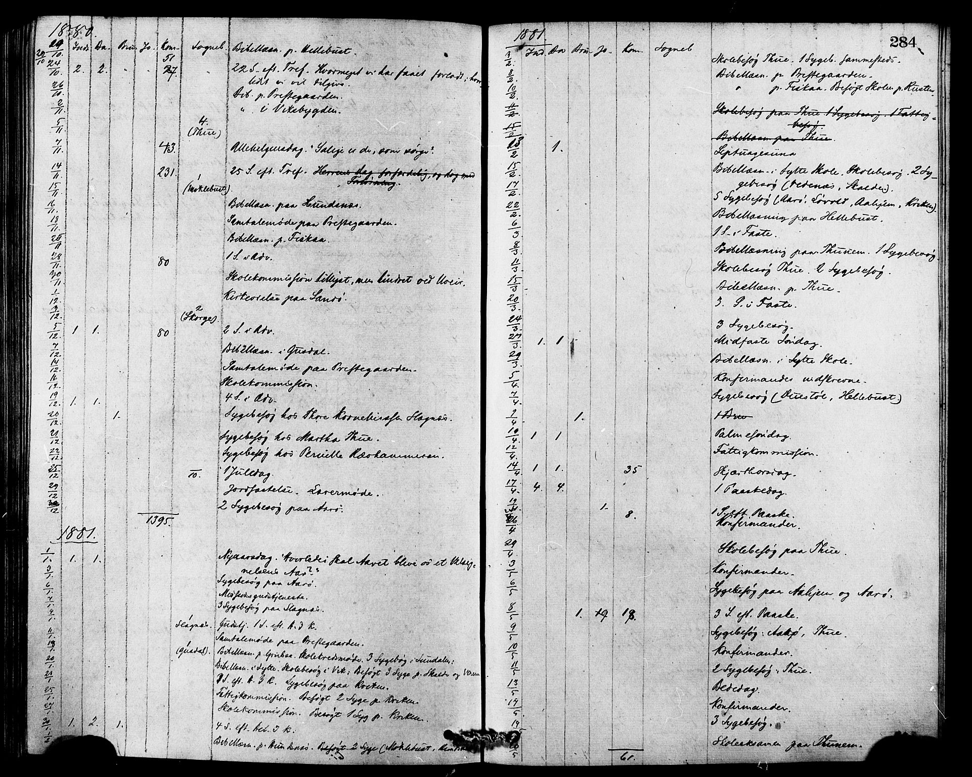 Ministerialprotokoller, klokkerbøker og fødselsregistre - Møre og Romsdal, AV/SAT-A-1454/501/L0007: Ministerialbok nr. 501A07, 1868-1884, s. 284