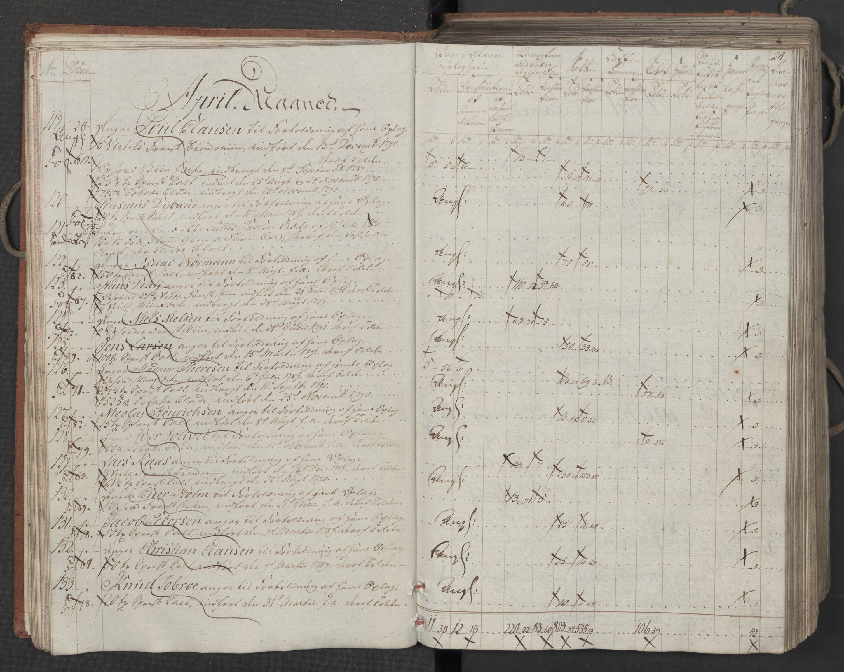 Generaltollkammeret, tollregnskaper, AV/RA-EA-5490/R06/L0186a/0001: Tollregnskaper Kristiania / Inngående tollbok, 1790-1792, s. 23b-24a