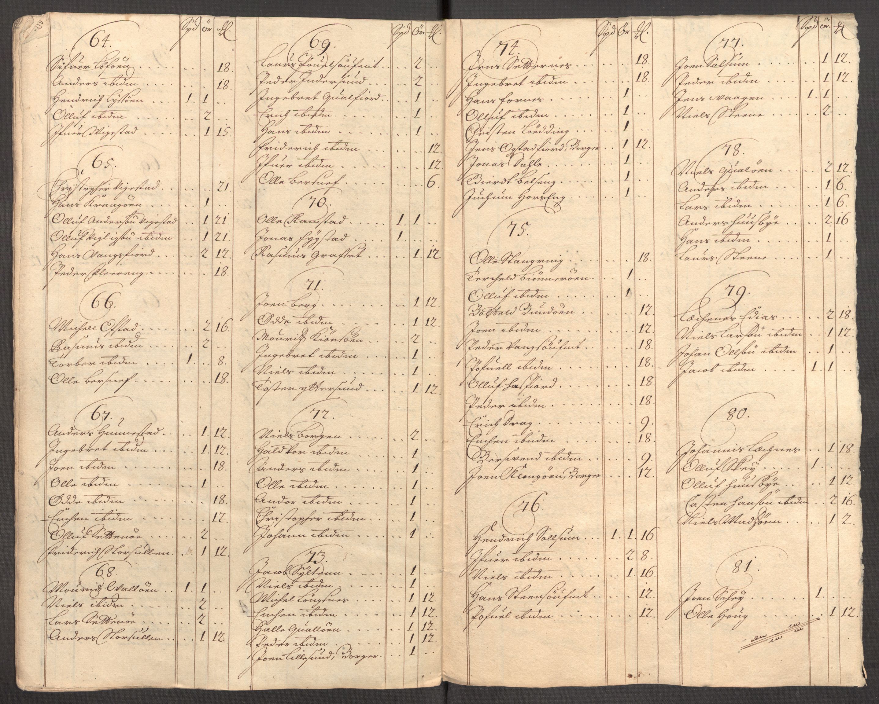 Rentekammeret inntil 1814, Reviderte regnskaper, Fogderegnskap, AV/RA-EA-4092/R64/L4431: Fogderegnskap Namdal, 1709-1710, s. 101