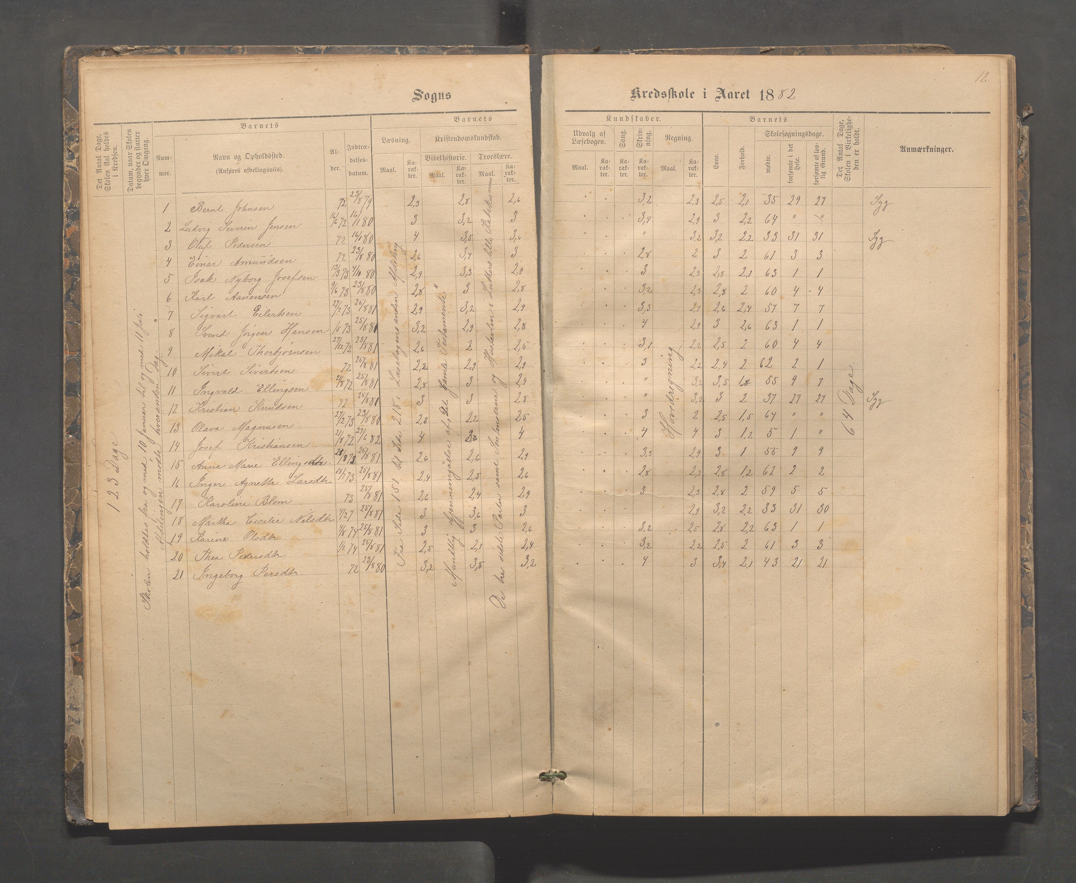 Kopervik Kommune - Kopervik skole, IKAR/K-102472/H/L0009: Skoleprotokoll, 1879-1898, s. 12