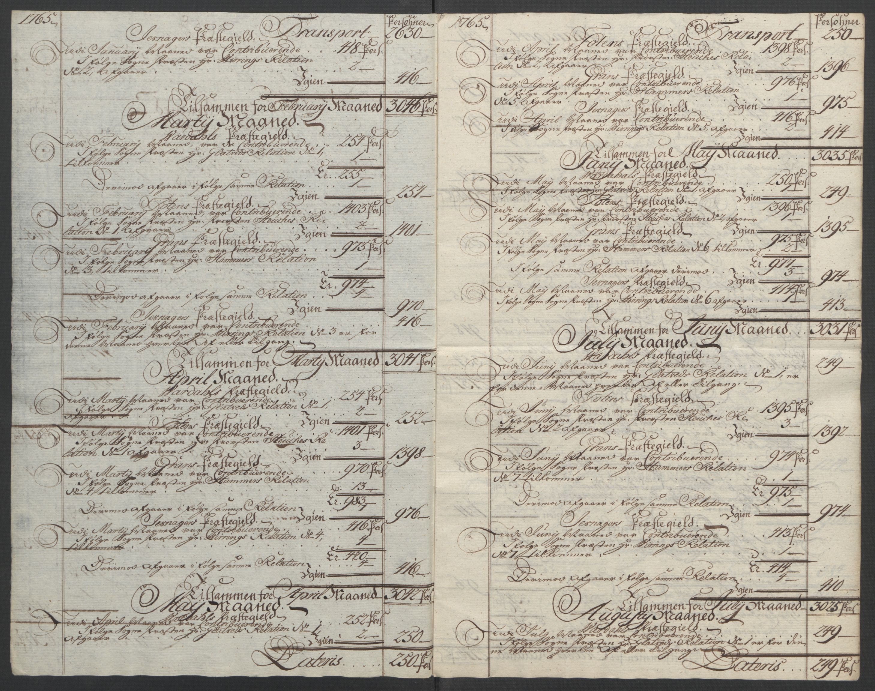 Rentekammeret inntil 1814, Reviderte regnskaper, Fogderegnskap, RA/EA-4092/R19/L1399: Fogderegnskap Toten, Hadeland og Vardal, 1762-1783, s. 93