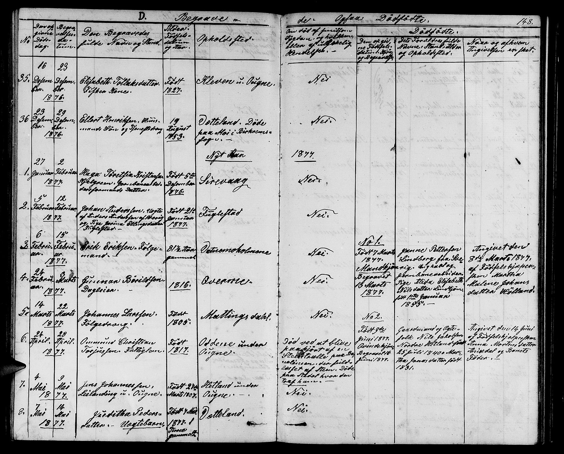 Eigersund sokneprestkontor, SAST/A-101807/S09/L0006: Klokkerbok nr. B 6, 1876-1889, s. 148