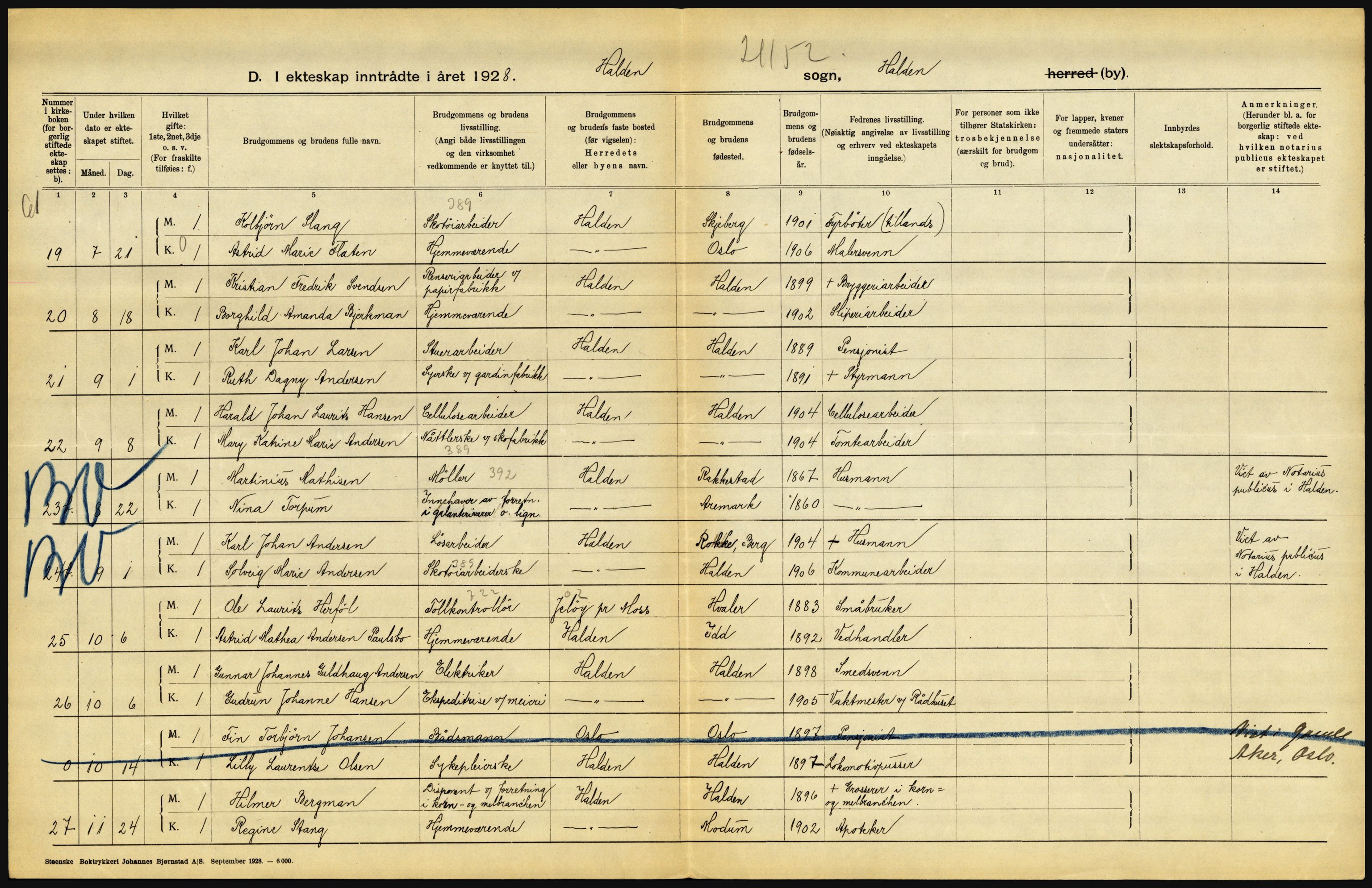 Statistisk sentralbyrå, Sosiodemografiske emner, Befolkning, RA/S-2228/D/Df/Dfc/Dfch/L0002: Østfold, 1928, s. 6