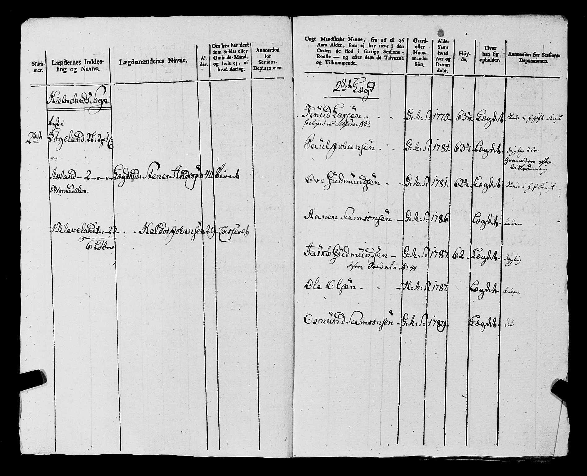 Fylkesmannen i Rogaland, AV/SAST-A-101928/99/3/325/325CA, 1655-1832, s. 9237
