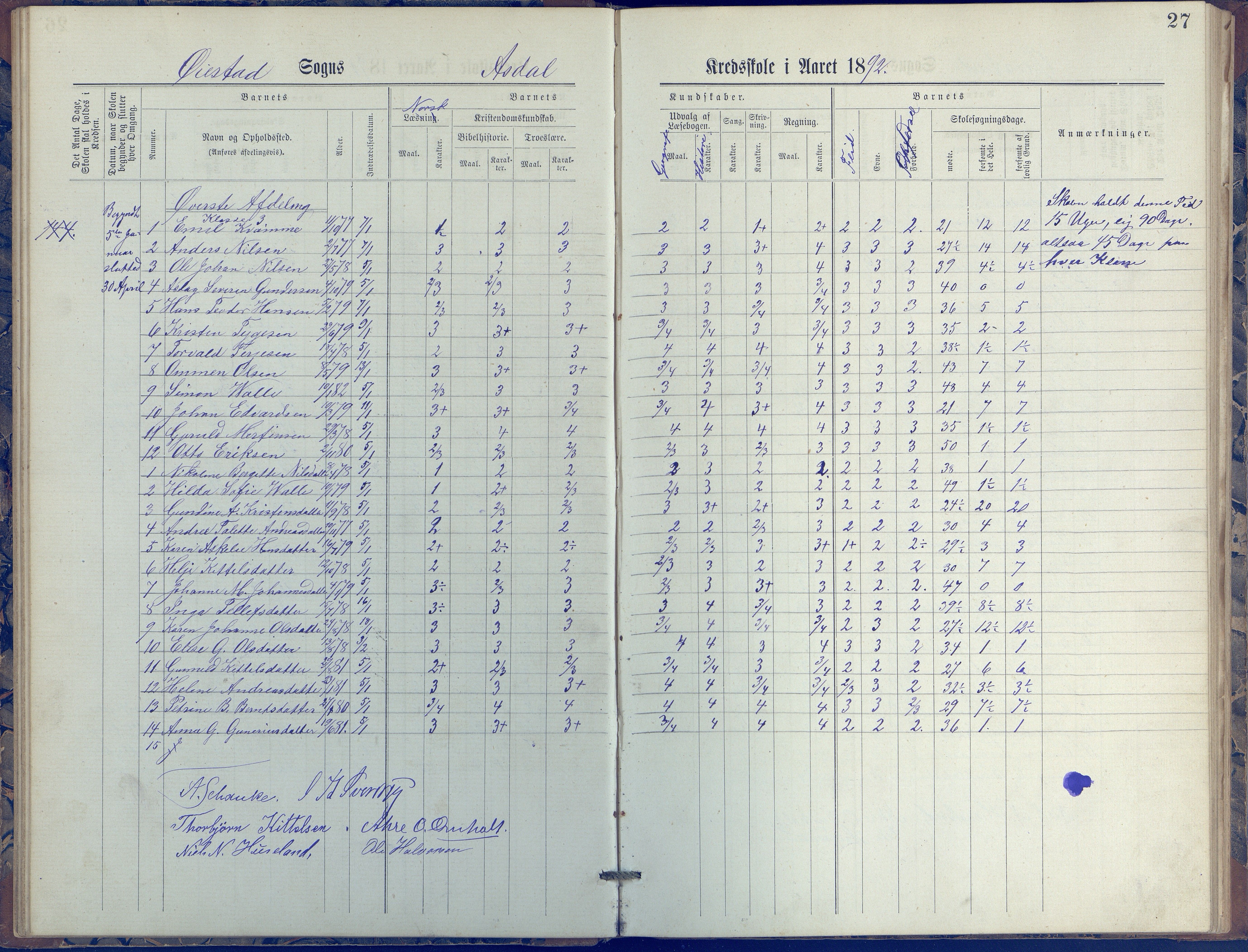 Øyestad kommune frem til 1979, AAKS/KA0920-PK/06/06E/L0005: Journal, øverste avdeling, 1884-1918, s. 27