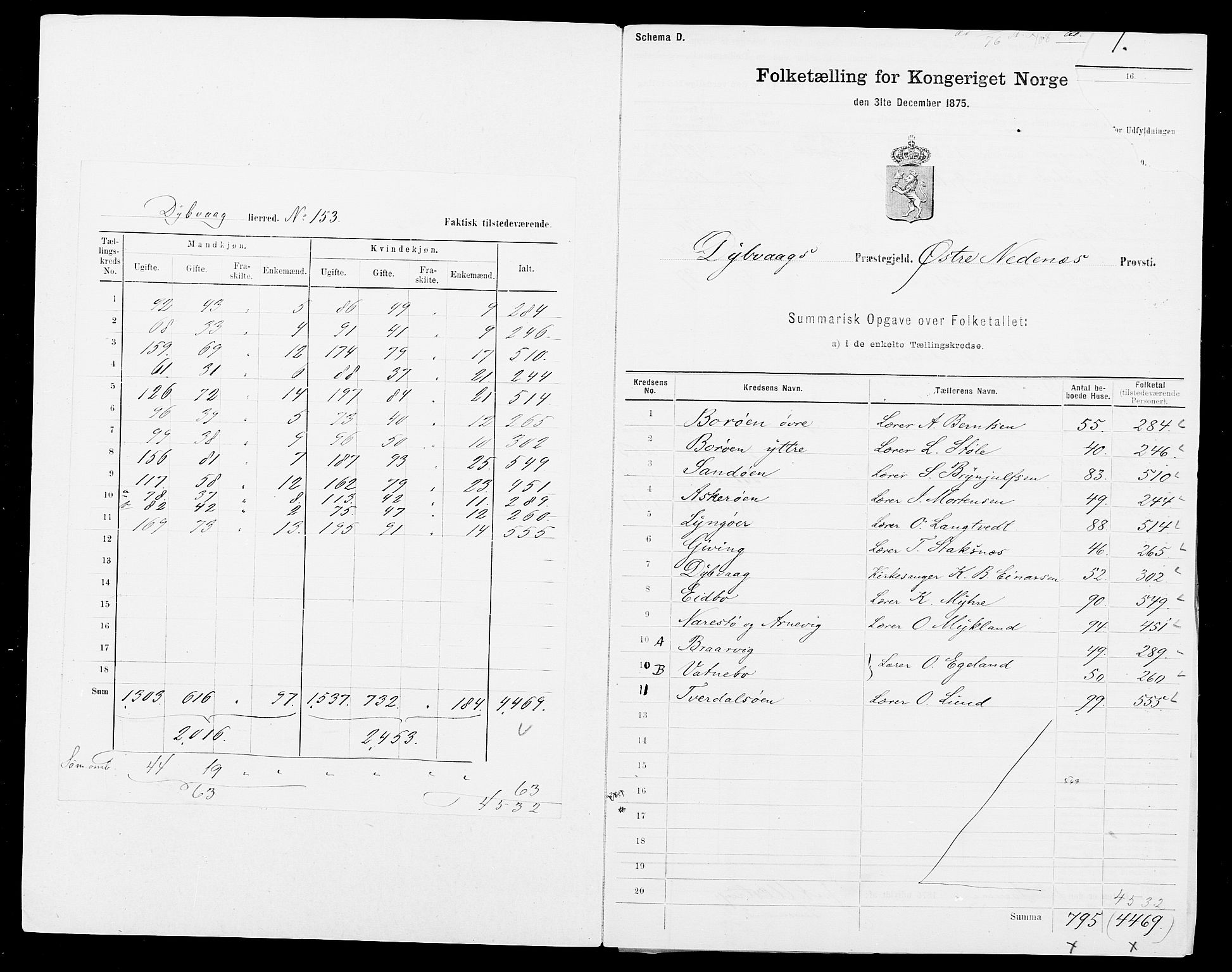 SAK, Folketelling 1875 for 0915P Dypvåg prestegjeld, 1875, s. 2