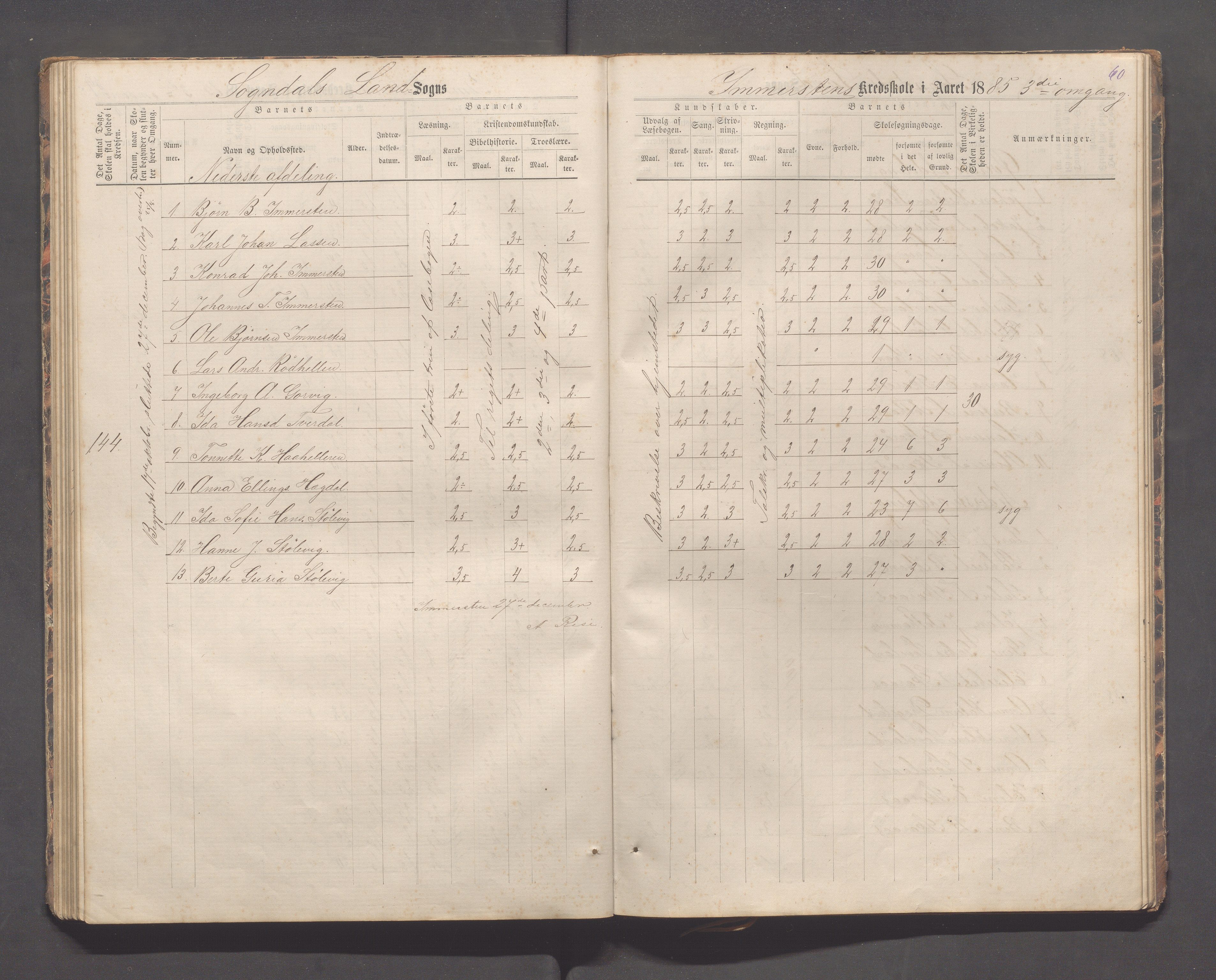 Sokndal kommune- Immerstein skole, IKAR/K-101146/H/L0001: Skoleprotokoll - Immerstein, Drageland, 1878-1886, s. 60