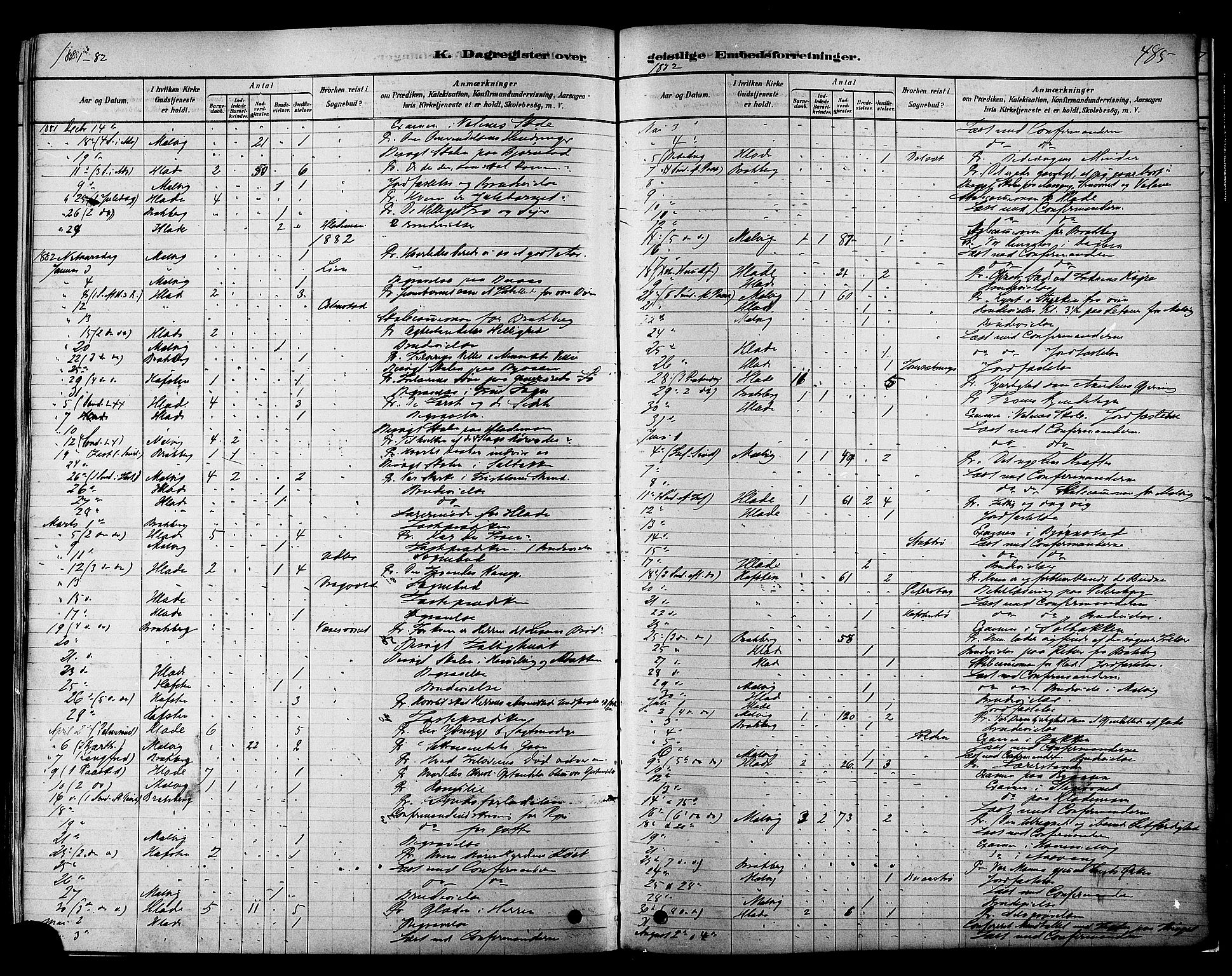 Ministerialprotokoller, klokkerbøker og fødselsregistre - Sør-Trøndelag, AV/SAT-A-1456/606/L0294: Ministerialbok nr. 606A09, 1878-1886, s. 485