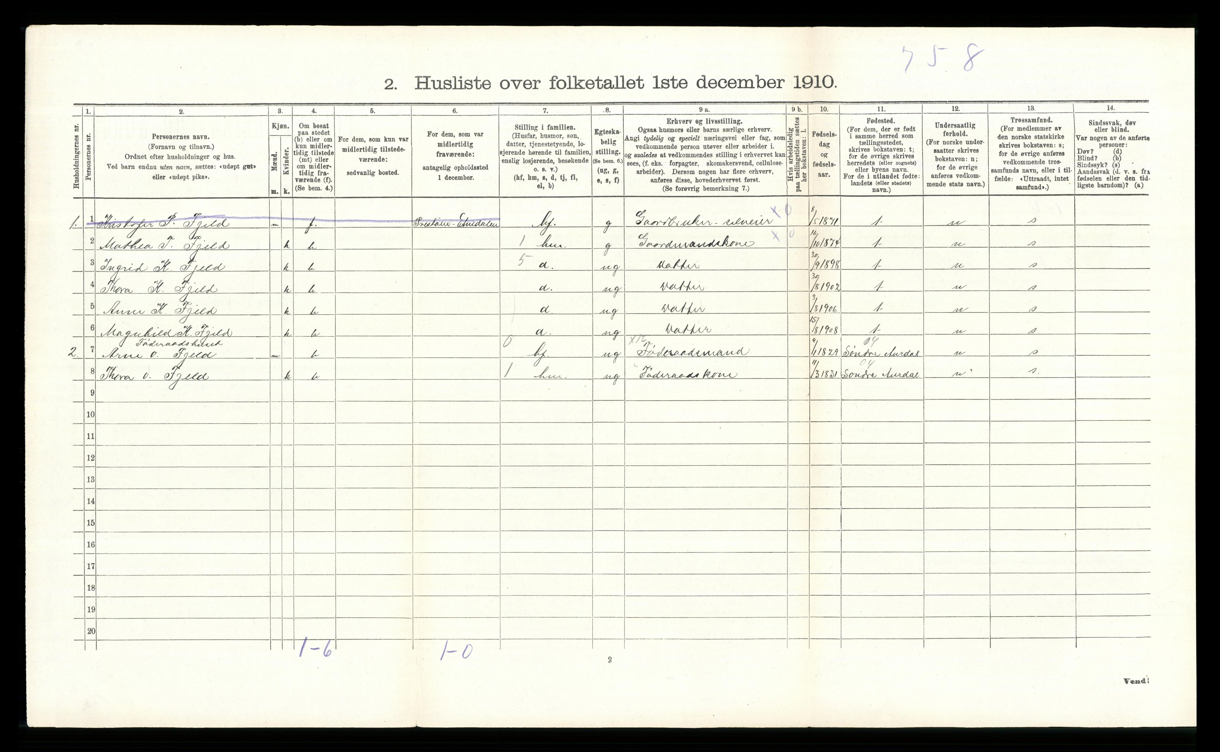 RA, Folketelling 1910 for 0541 Etnedal herred, 1910, s. 282