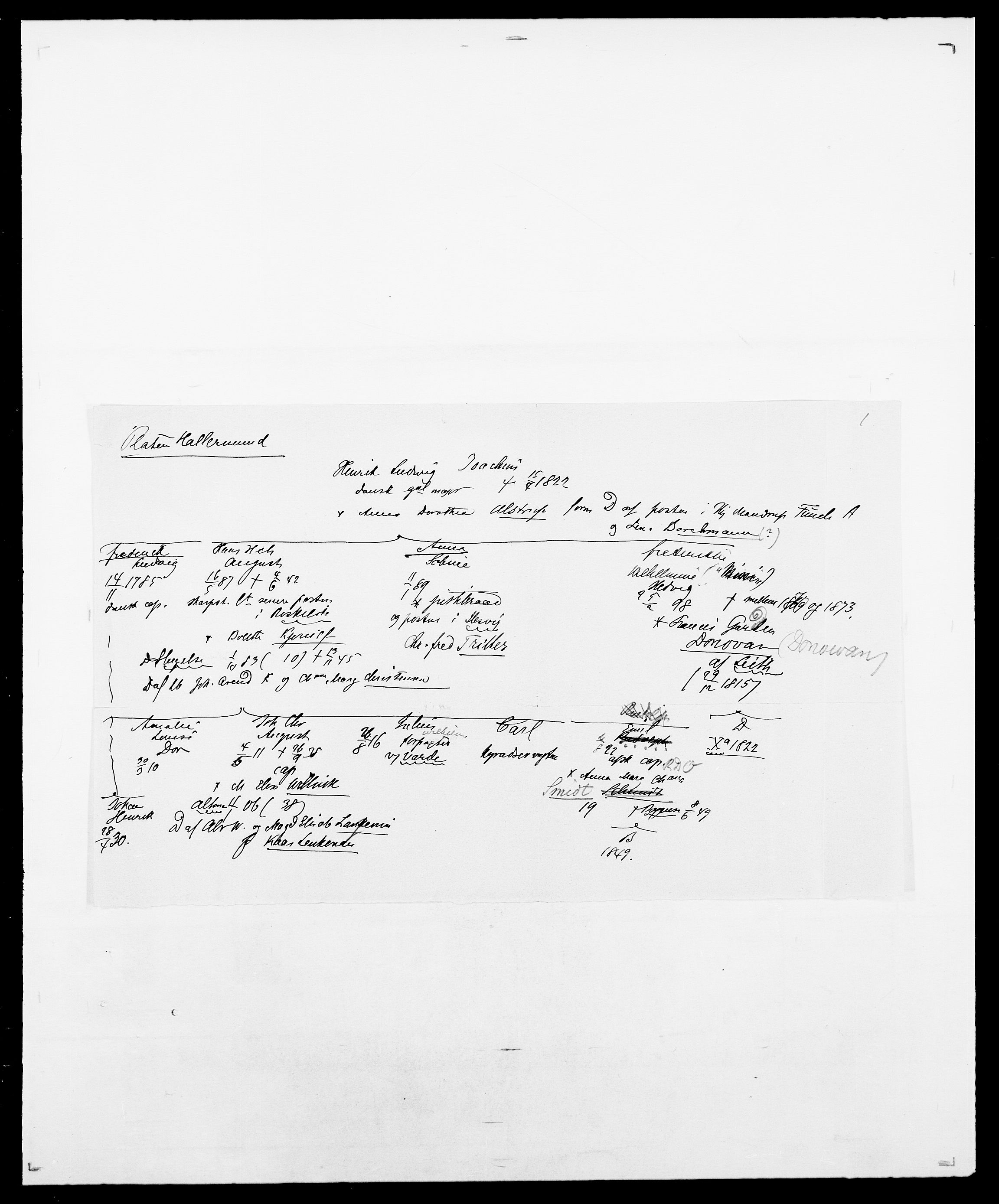 Delgobe, Charles Antoine - samling, AV/SAO-PAO-0038/D/Da/L0031: de Place - Raaum, s. 30