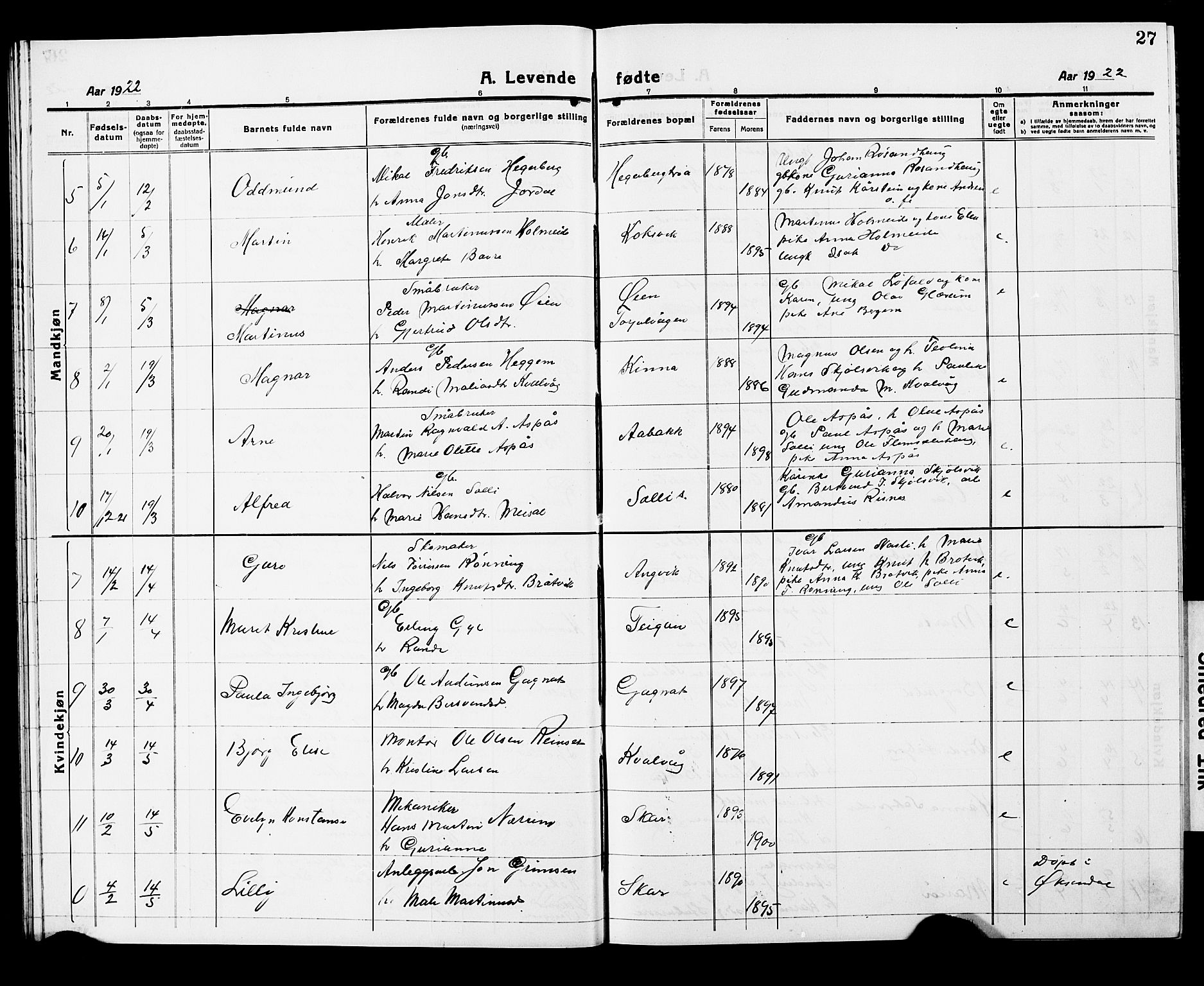 Ministerialprotokoller, klokkerbøker og fødselsregistre - Møre og Romsdal, AV/SAT-A-1454/586/L0994: Klokkerbok nr. 586C05, 1919-1927, s. 27