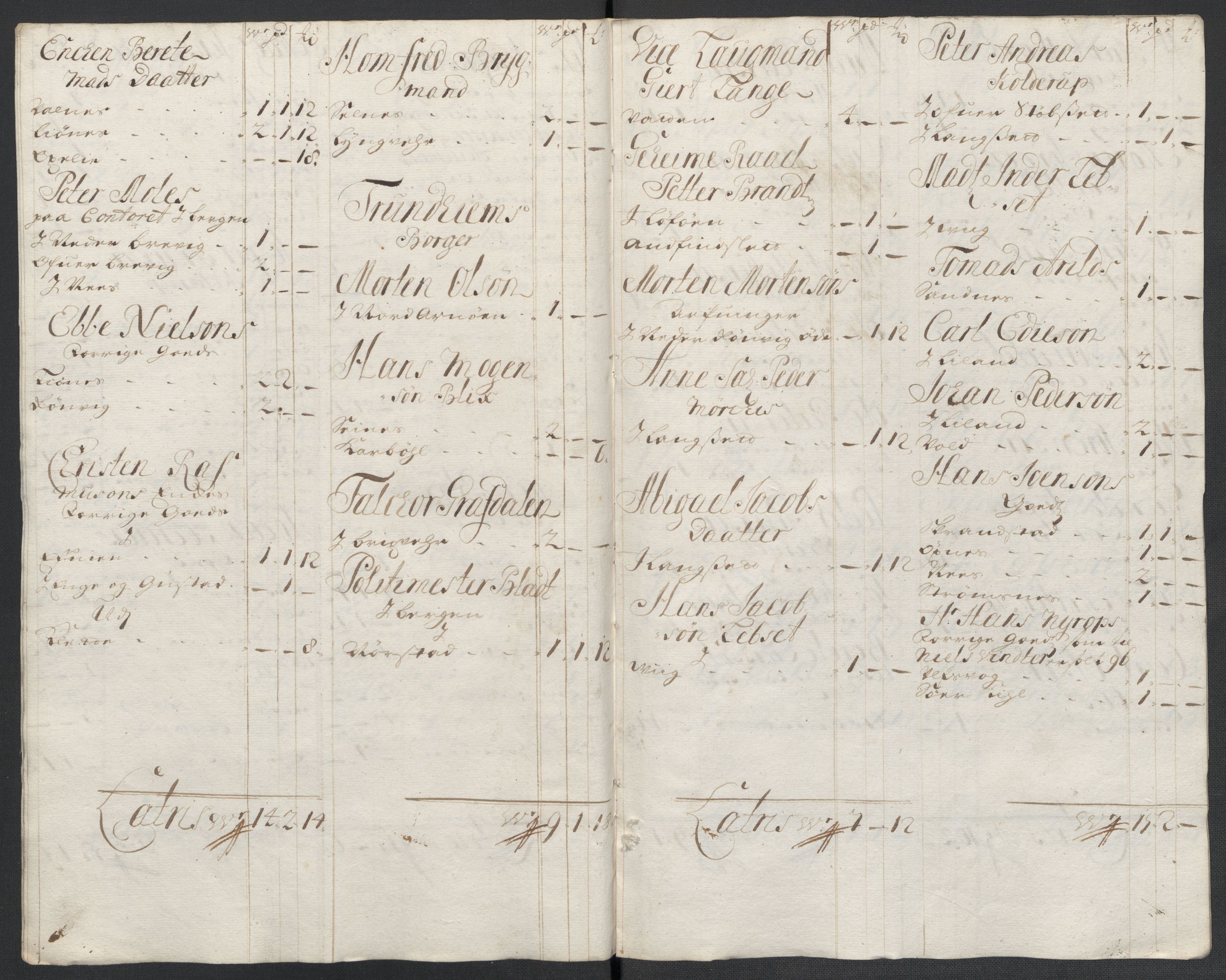 Rentekammeret inntil 1814, Reviderte regnskaper, Fogderegnskap, AV/RA-EA-4092/R66/L4580: Fogderegnskap Salten, 1701-1706, s. 286