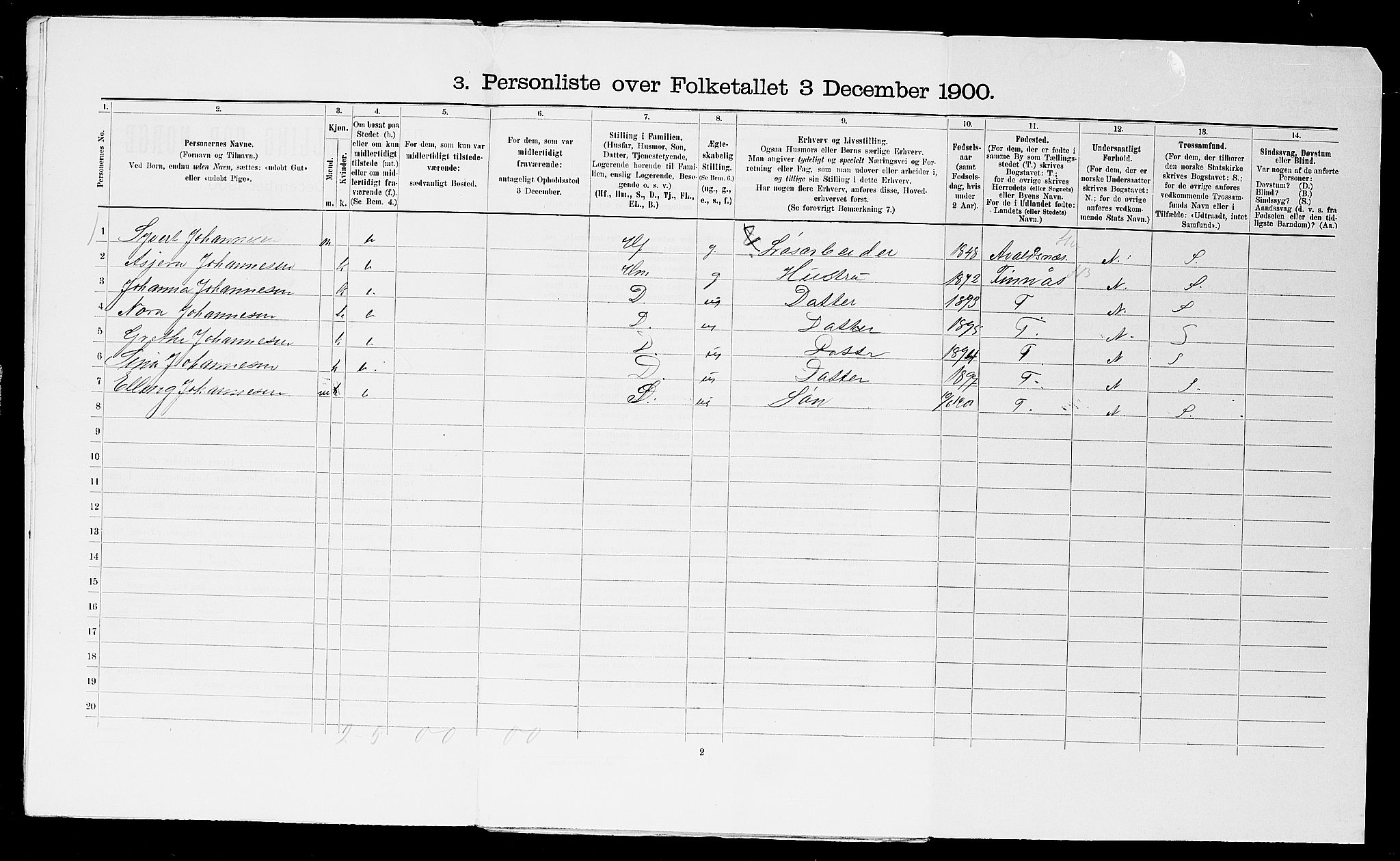 SAST, Folketelling 1900 for 1106 Haugesund kjøpstad, 1900, s. 2667