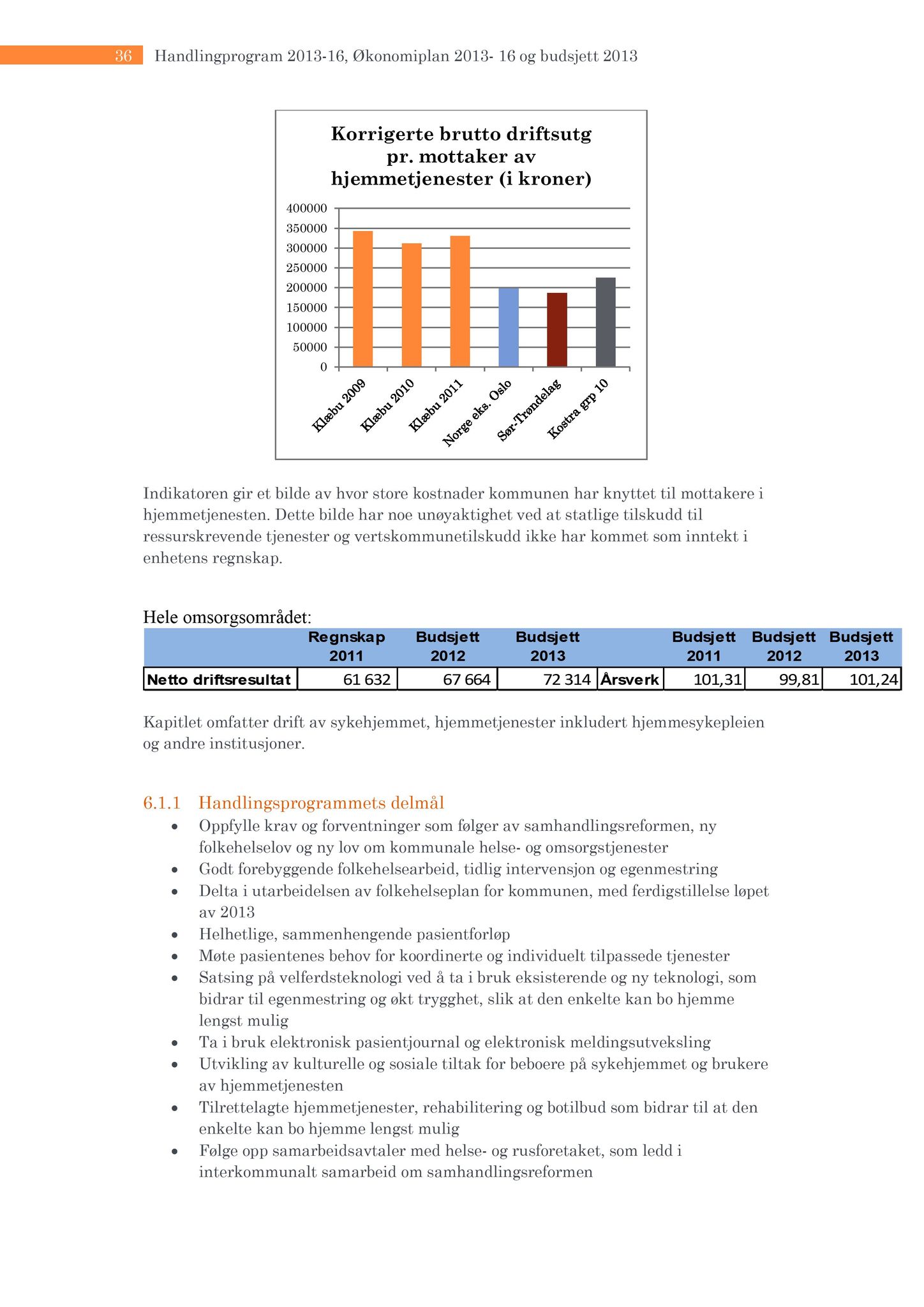 Klæbu Kommune, TRKO/KK/07-ER/L002: Eldrerådet - Møtedokumenter, 2012, s. 132