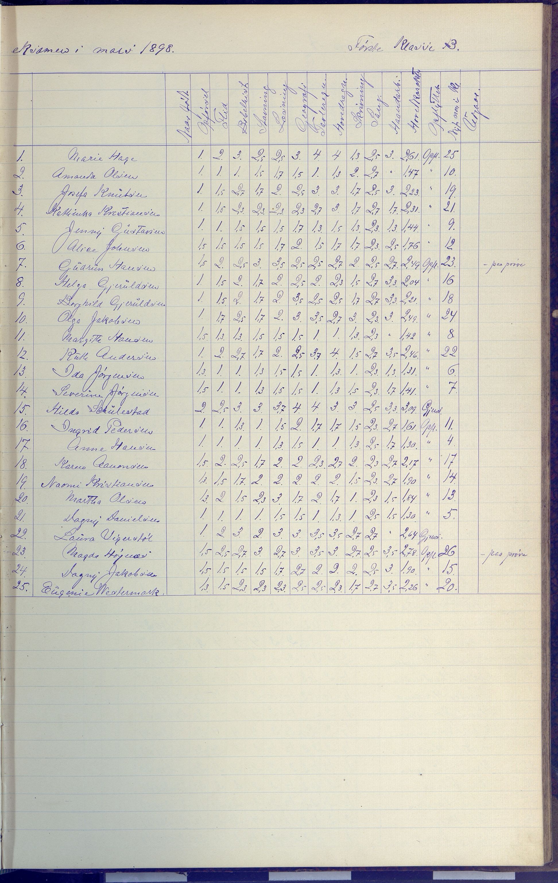 Arendal kommune, Katalog I, AAKS/KA0906-PK-I/07/L0091: Eksamensprotokoll, 1889-1898, s. 127