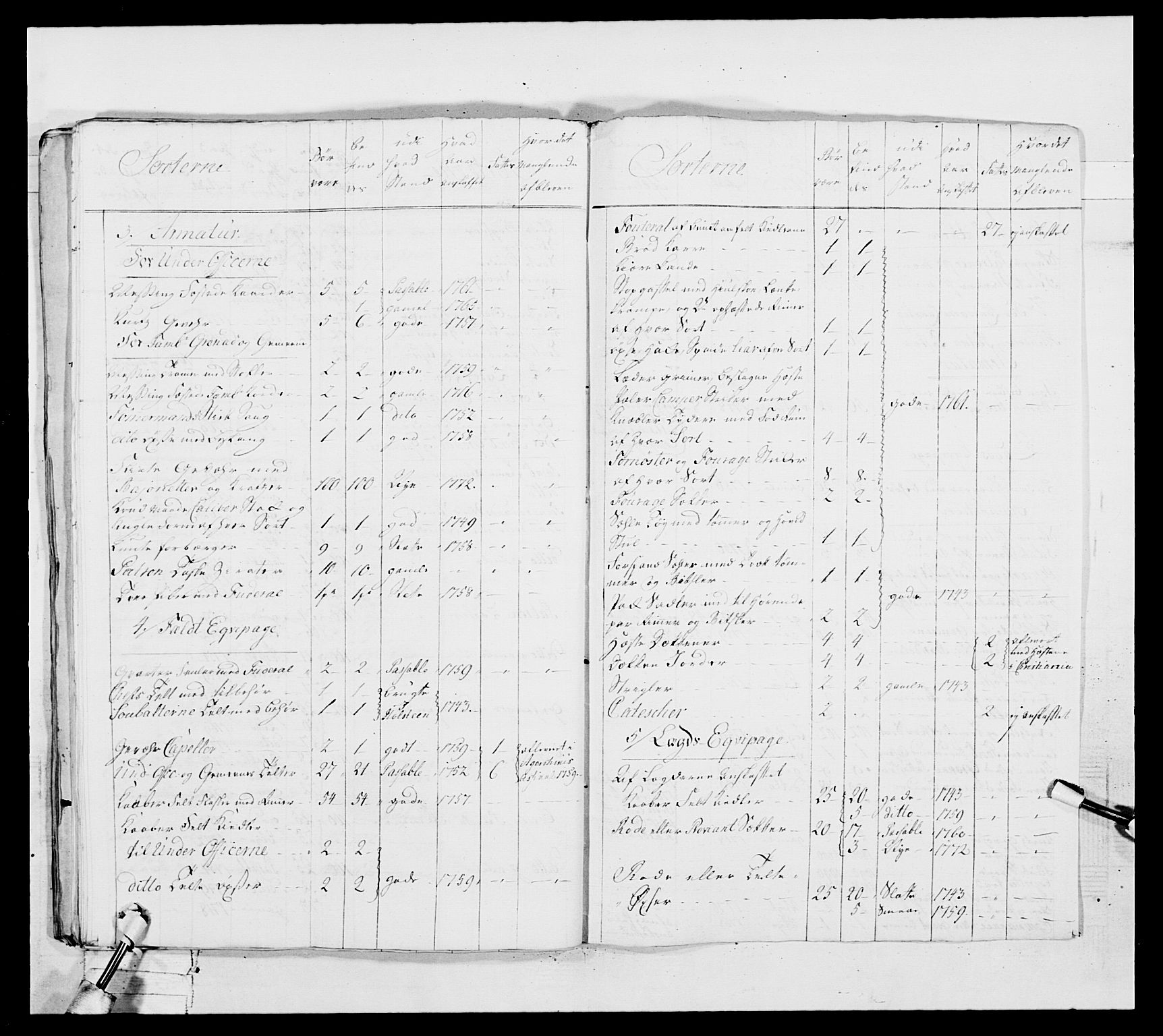 Generalitets- og kommissariatskollegiet, Det kongelige norske kommissariatskollegium, AV/RA-EA-5420/E/Eh/L0037: 1. Akershusiske nasjonale infanteriregiment, 1767-1773, s. 476