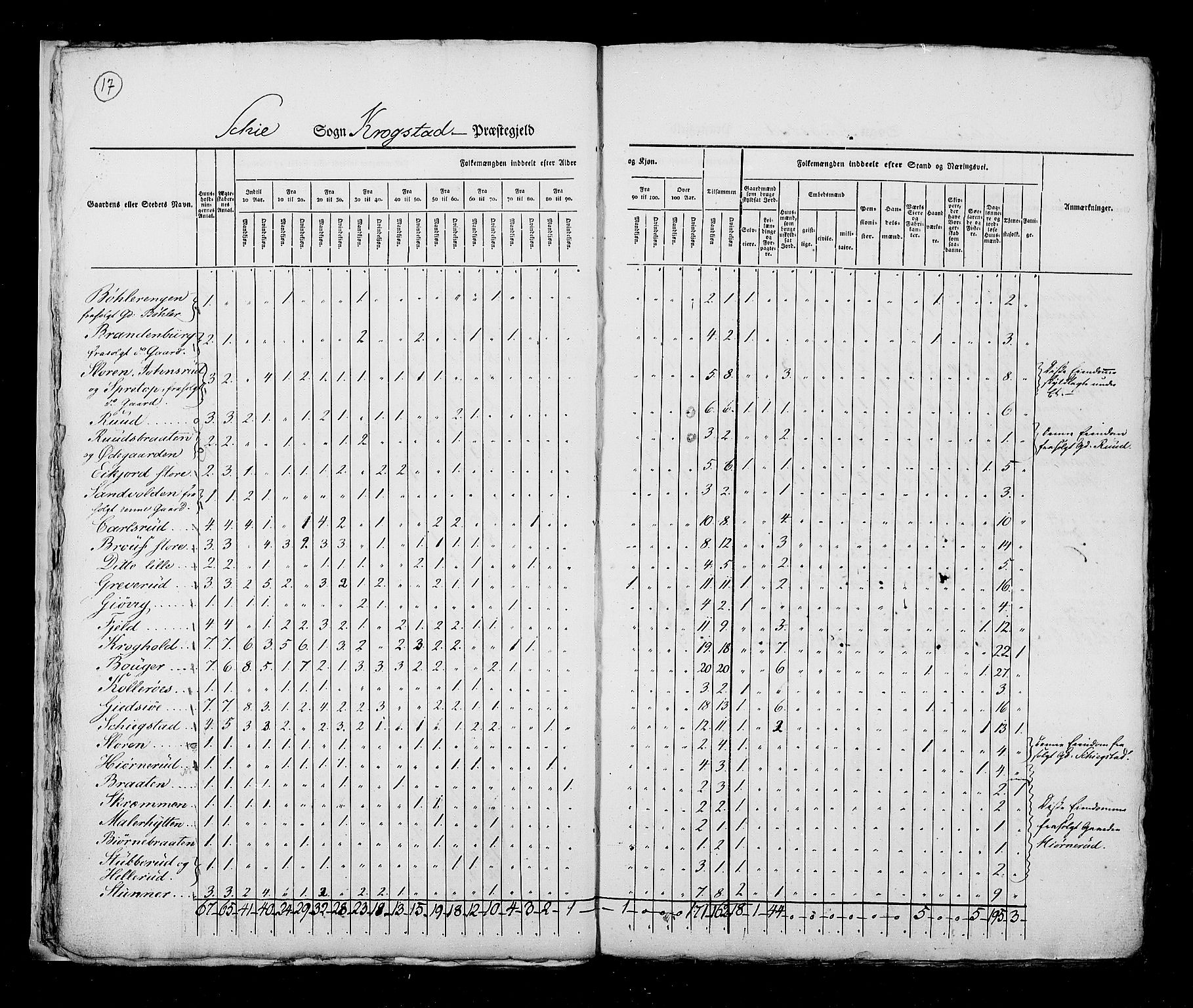 RA, Folketellingen 1825, bind 4: Akershus amt, 1825, s. 17