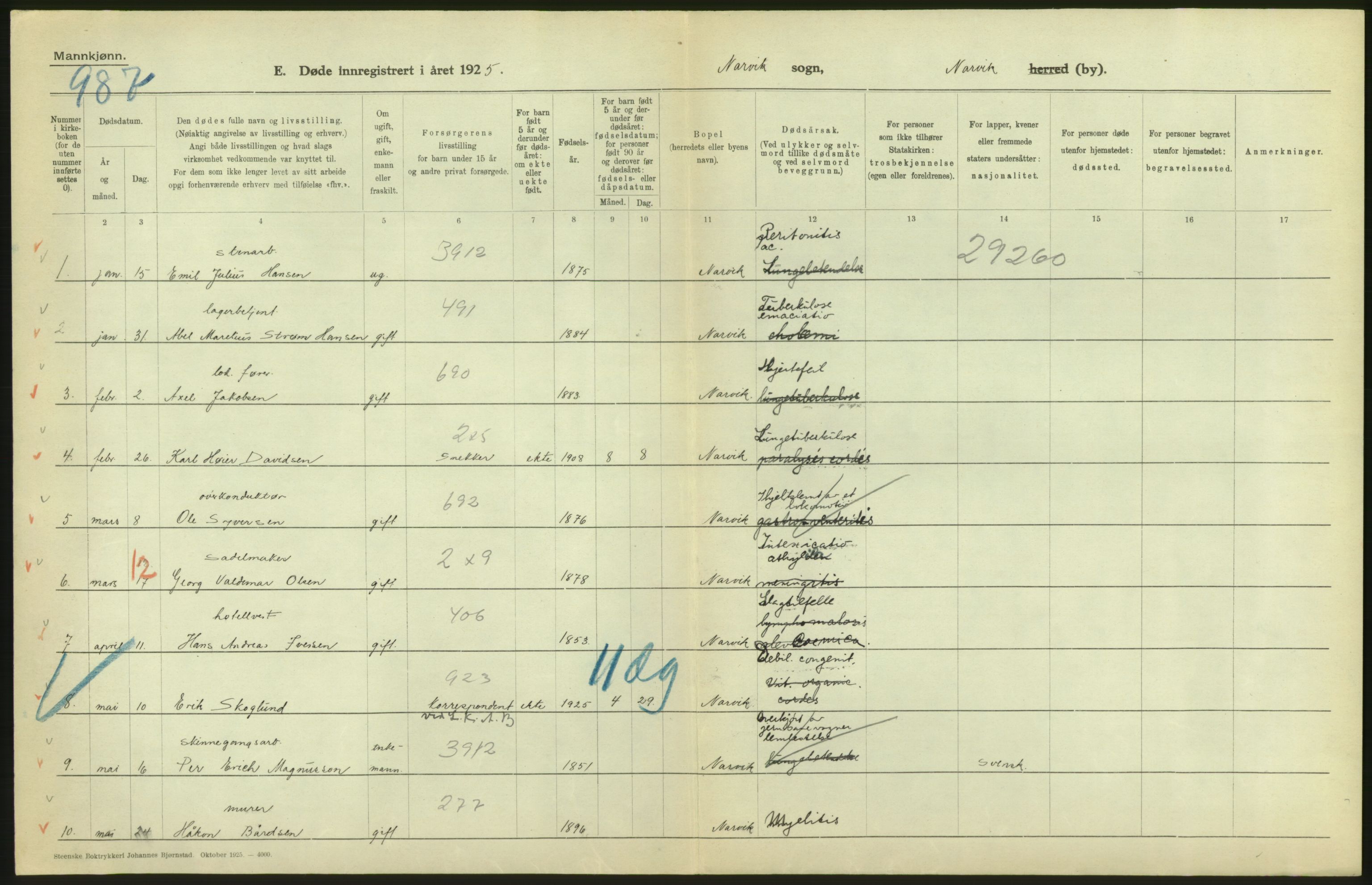 Statistisk sentralbyrå, Sosiodemografiske emner, Befolkning, RA/S-2228/D/Df/Dfc/Dfce/L0043: N. Trøndelag fylke: Døde. Bygder og byer., 1925, s. 24