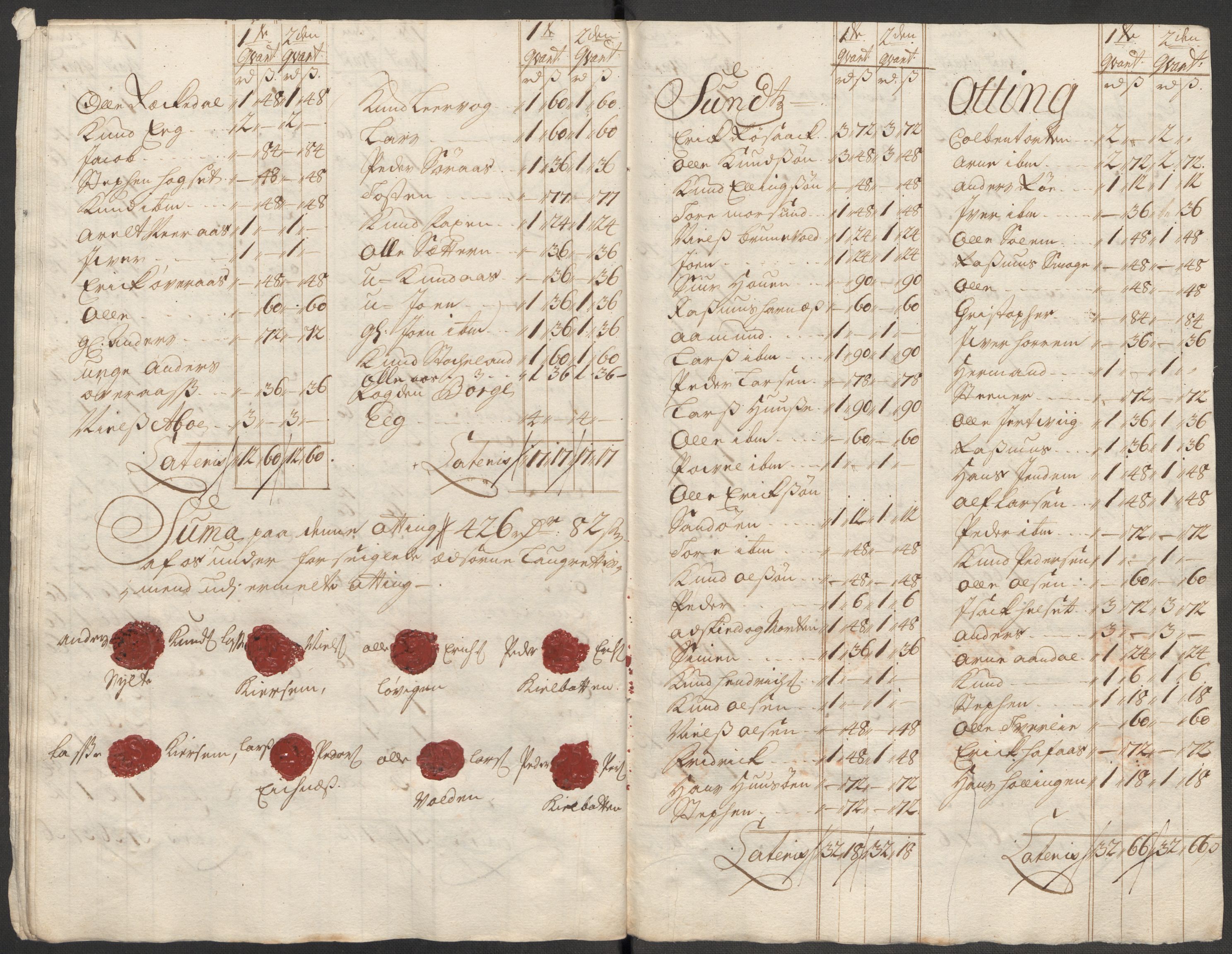 Rentekammeret inntil 1814, Reviderte regnskaper, Fogderegnskap, AV/RA-EA-4092/R55/L3665: Fogderegnskap Romsdal, 1718, s. 118