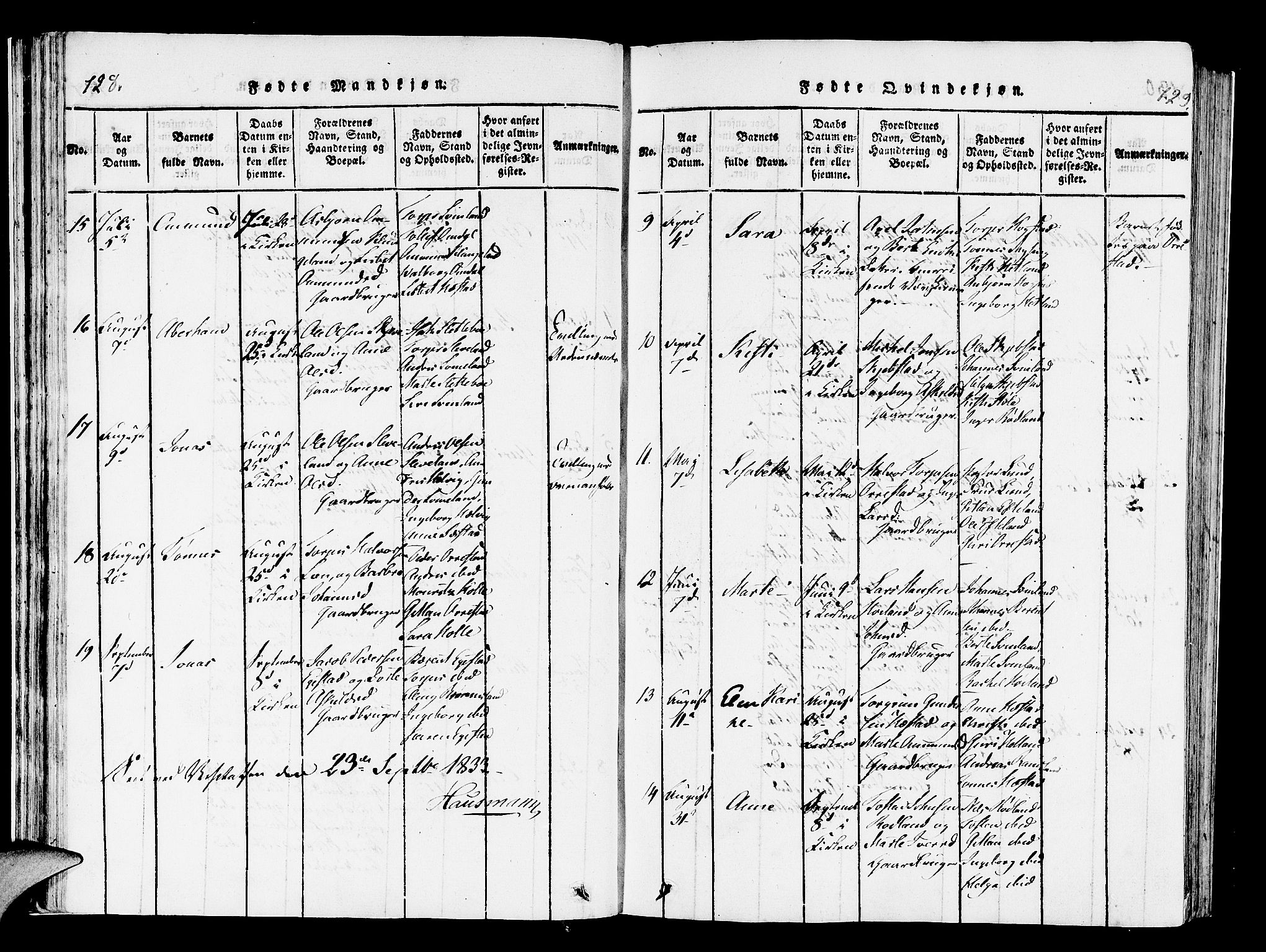 Helleland sokneprestkontor, AV/SAST-A-101810: Ministerialbok nr. A 4, 1815-1834, s. 128-129