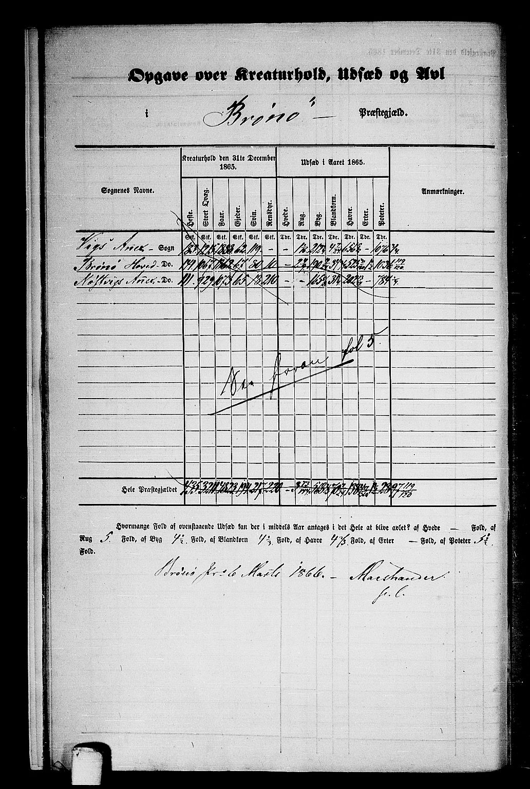 RA, Folketelling 1865 for 1814P Brønnøy prestegjeld, 1865, s. 11