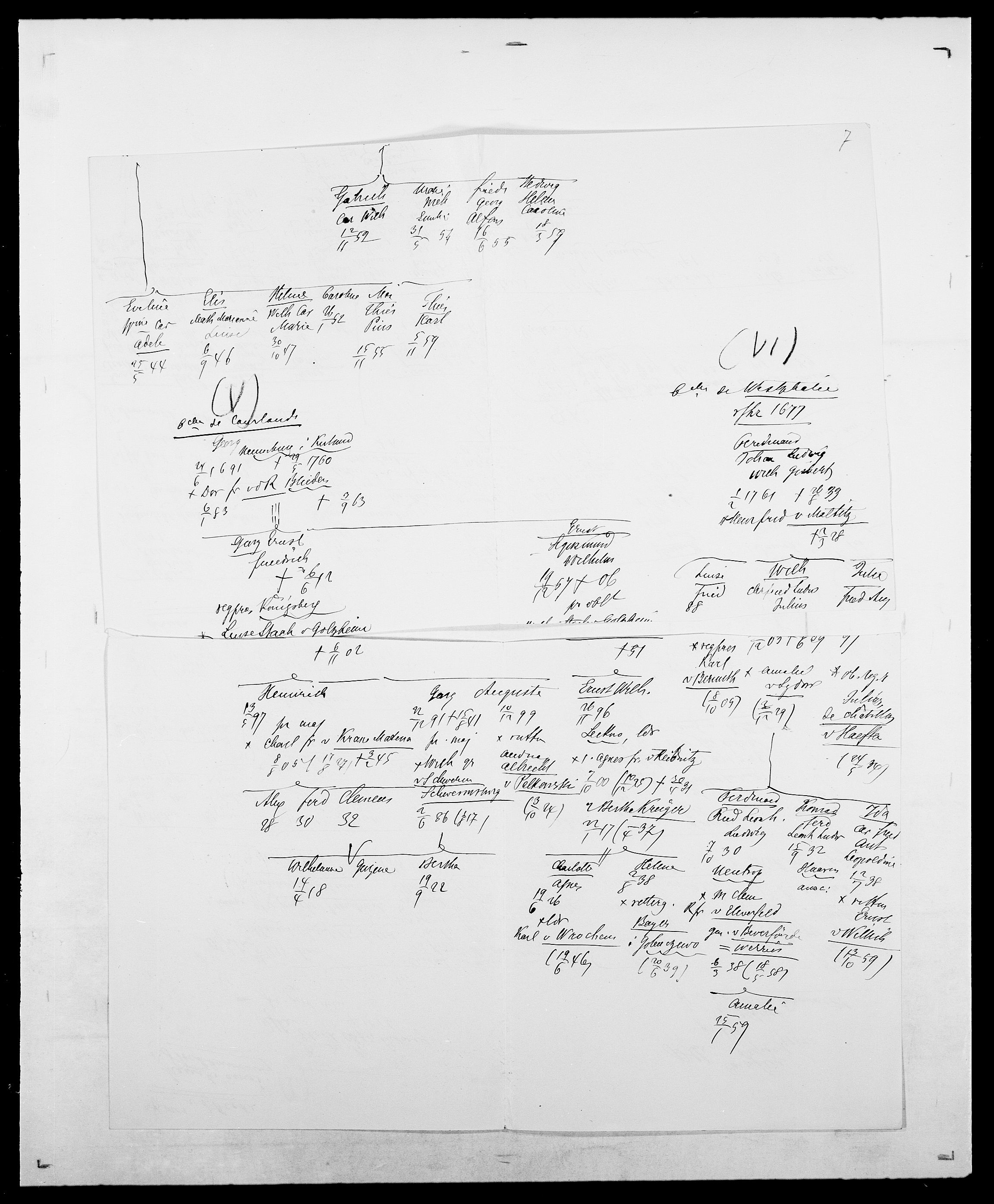 Delgobe, Charles Antoine - samling, AV/SAO-PAO-0038/D/Da/L0032: Rabakovsky - Rivertz, s. 242