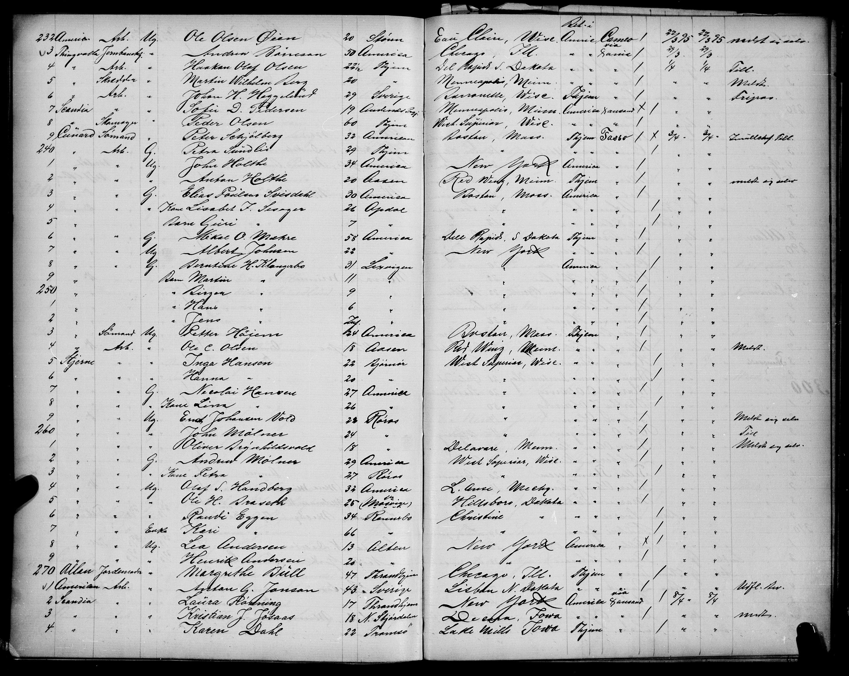 Trondheim politikammer, AV/SAT-A-1887/1/32/L0010: Emigrantprotokoll IXb, 1893-1895