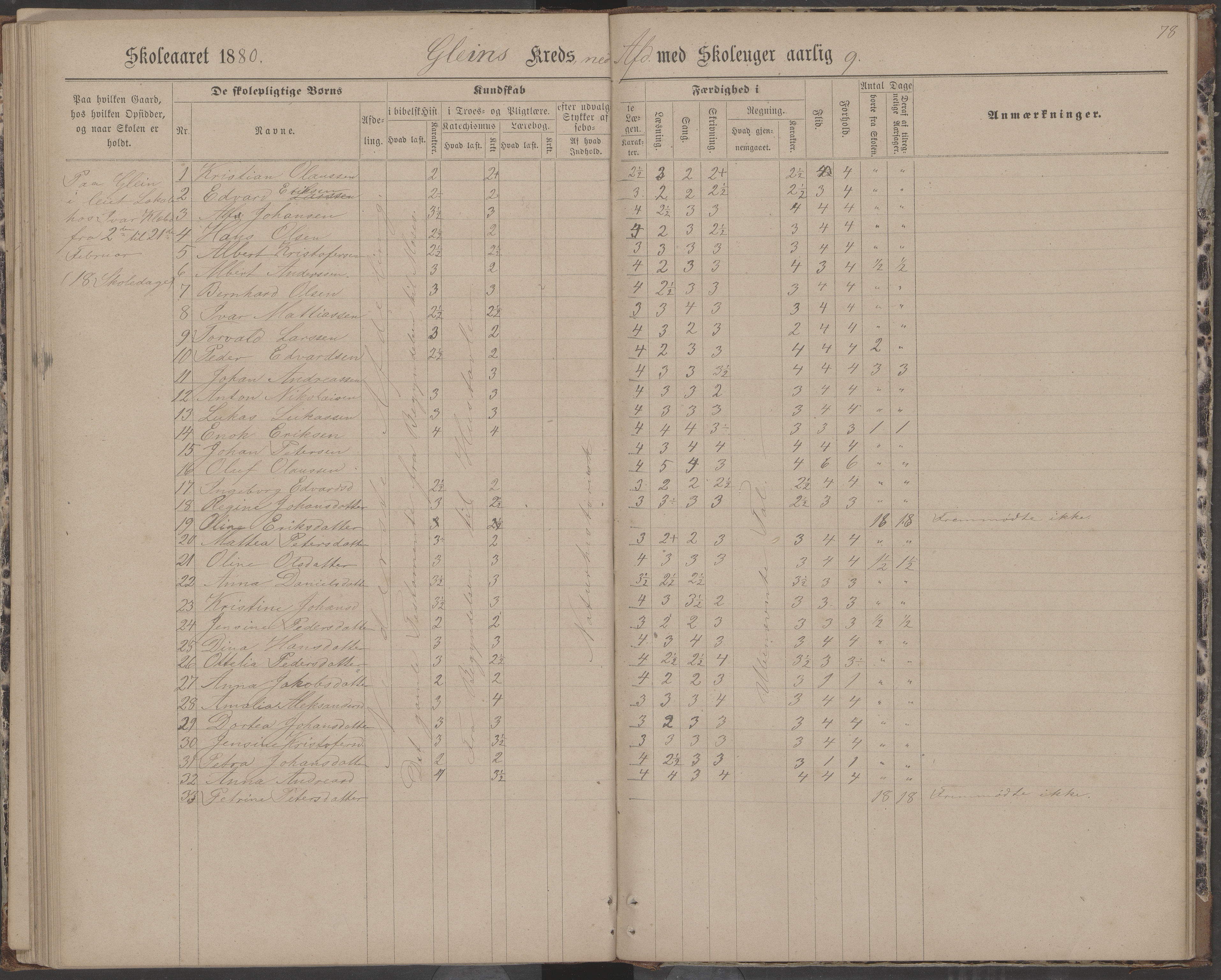 Dønna kommune. Dønnes fastskole, AIN/K-18270.510.01/442/L0004: Skoleprotokoll, 1880-1887, s. 78