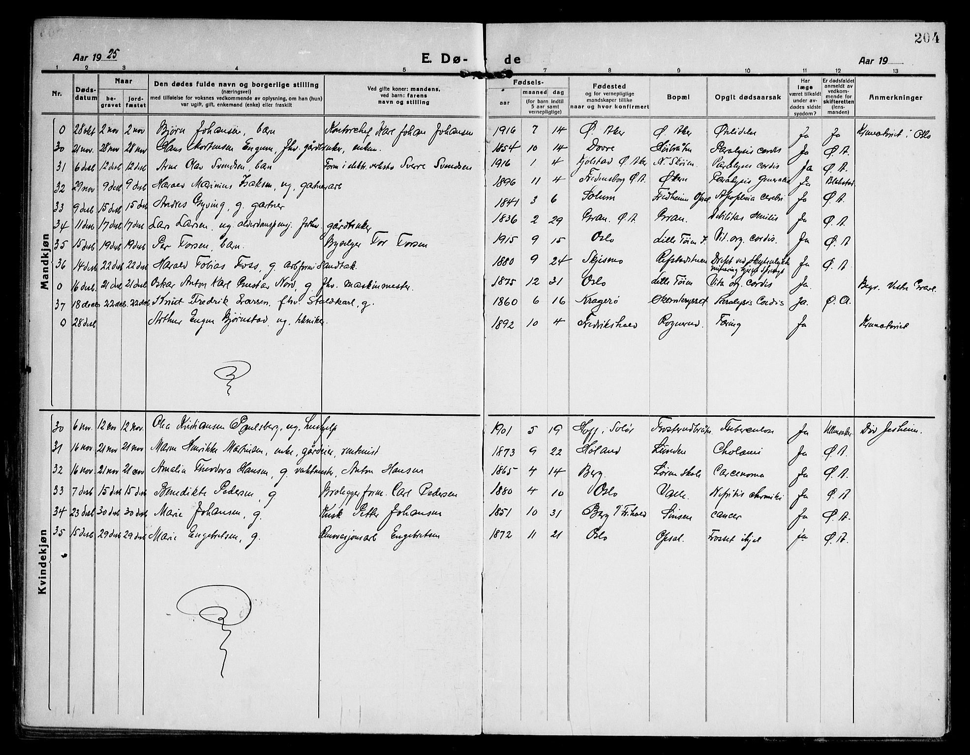 Østre Aker prestekontor Kirkebøker, AV/SAO-A-10840/F/Fa/L0013: Ministerialbok nr. I 13, 1918-1929, s. 204