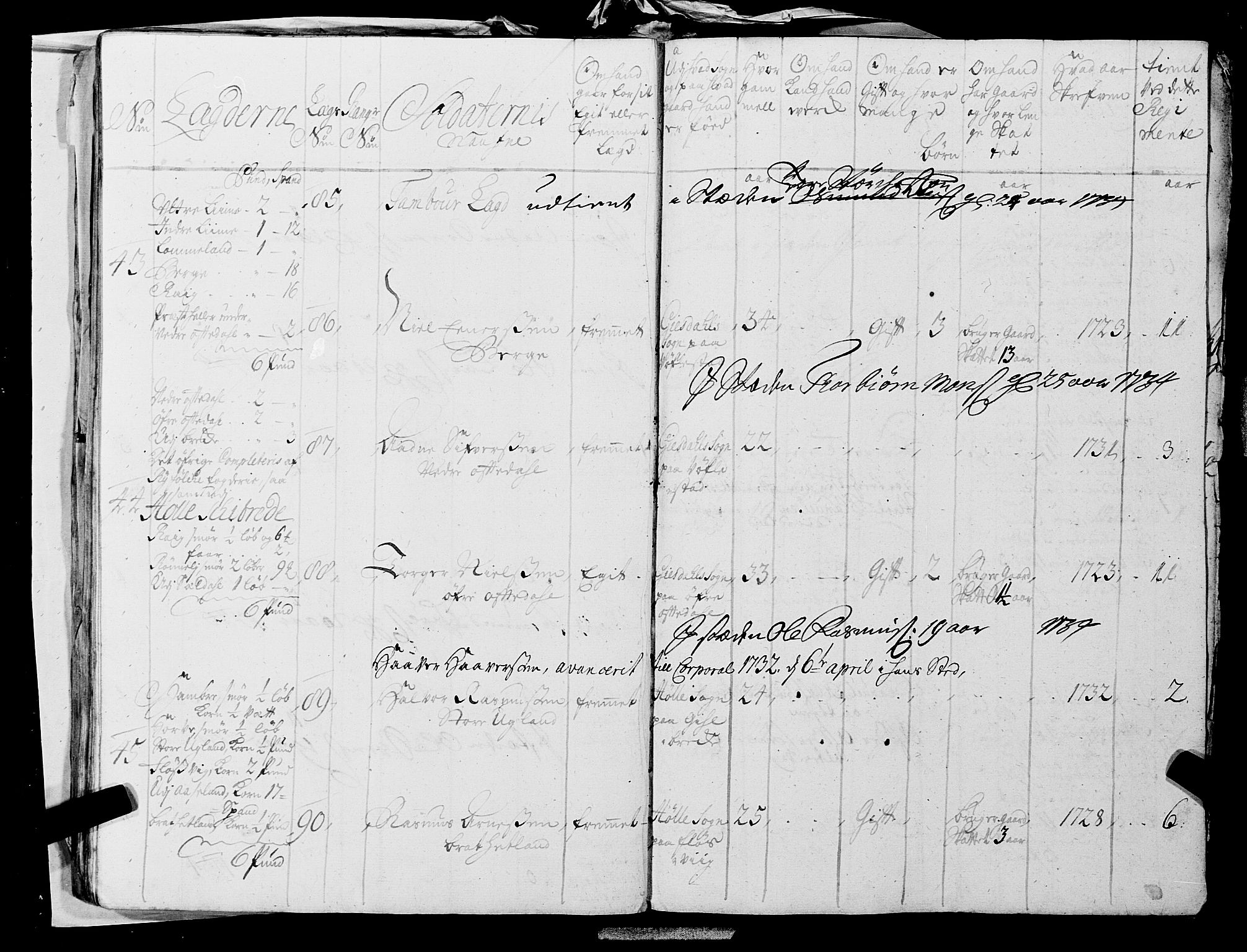 Fylkesmannen i Rogaland, AV/SAST-A-101928/99/3/325/325CA, 1655-1832, s. 2944