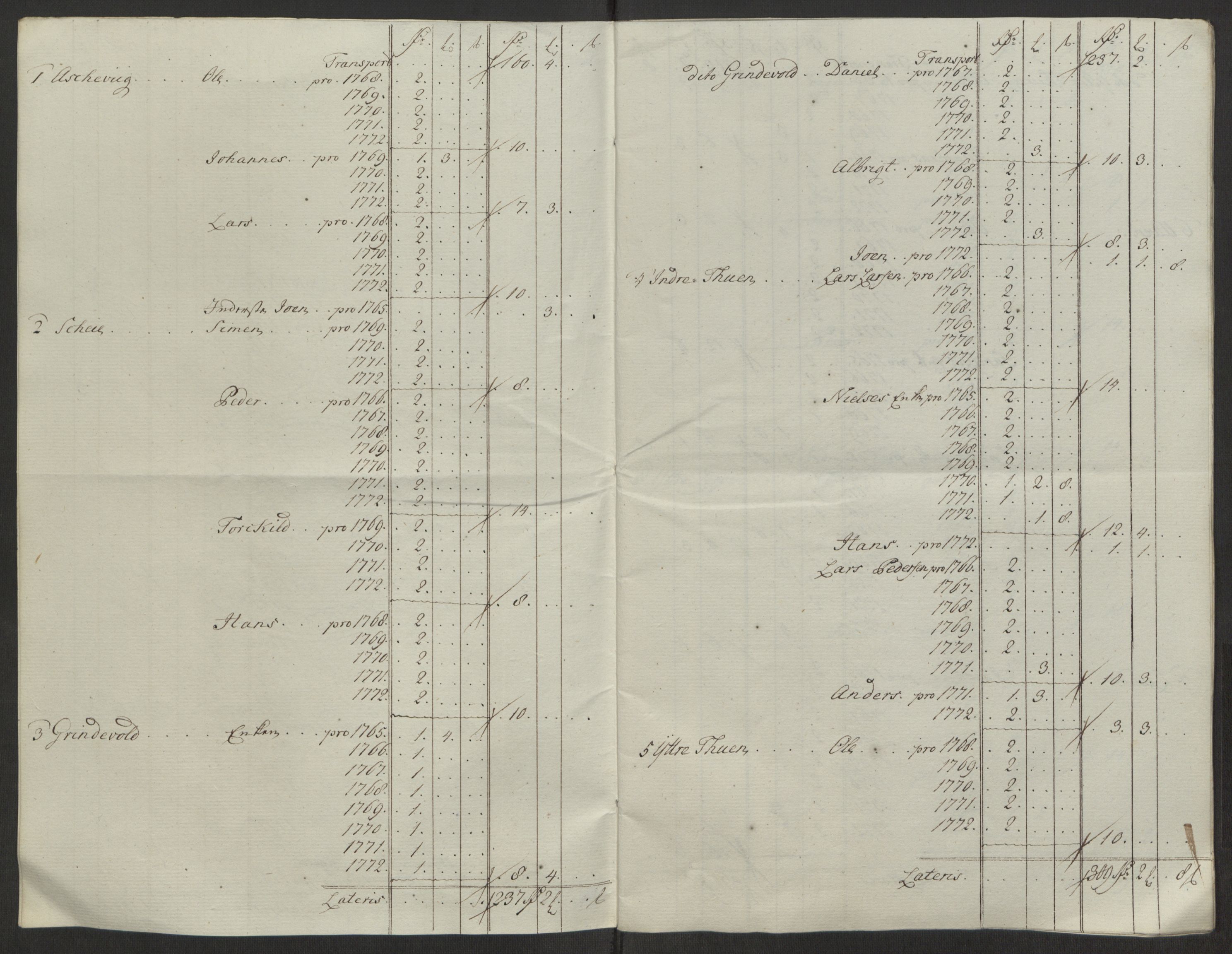 Rentekammeret inntil 1814, Reviderte regnskaper, Fogderegnskap, RA/EA-4092/R50/L3180: Ekstraskatten Lyse kloster, 1762-1783, s. 283