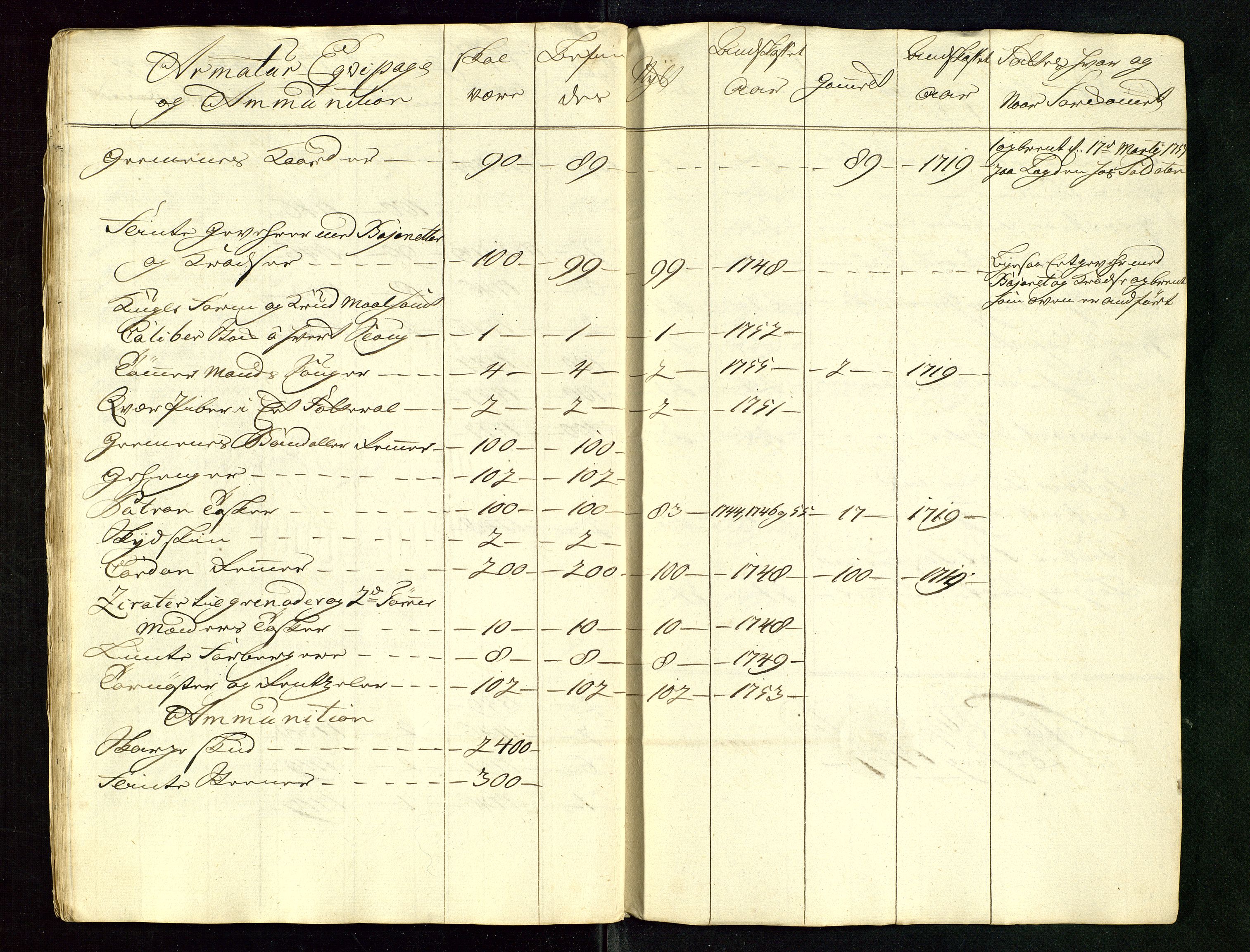 Fylkesmannen i Rogaland, AV/SAST-A-101928/99/3/325/325CA/L0015: MILITÆRE MANNTALL/LEGDSRULLER: RYFYLKE, JÆREN OG DALANE FOGDERI, 2.WESTERLENSKE REGIMENT, LENSMANNSMANNTALL JÆREN, 1754-1759