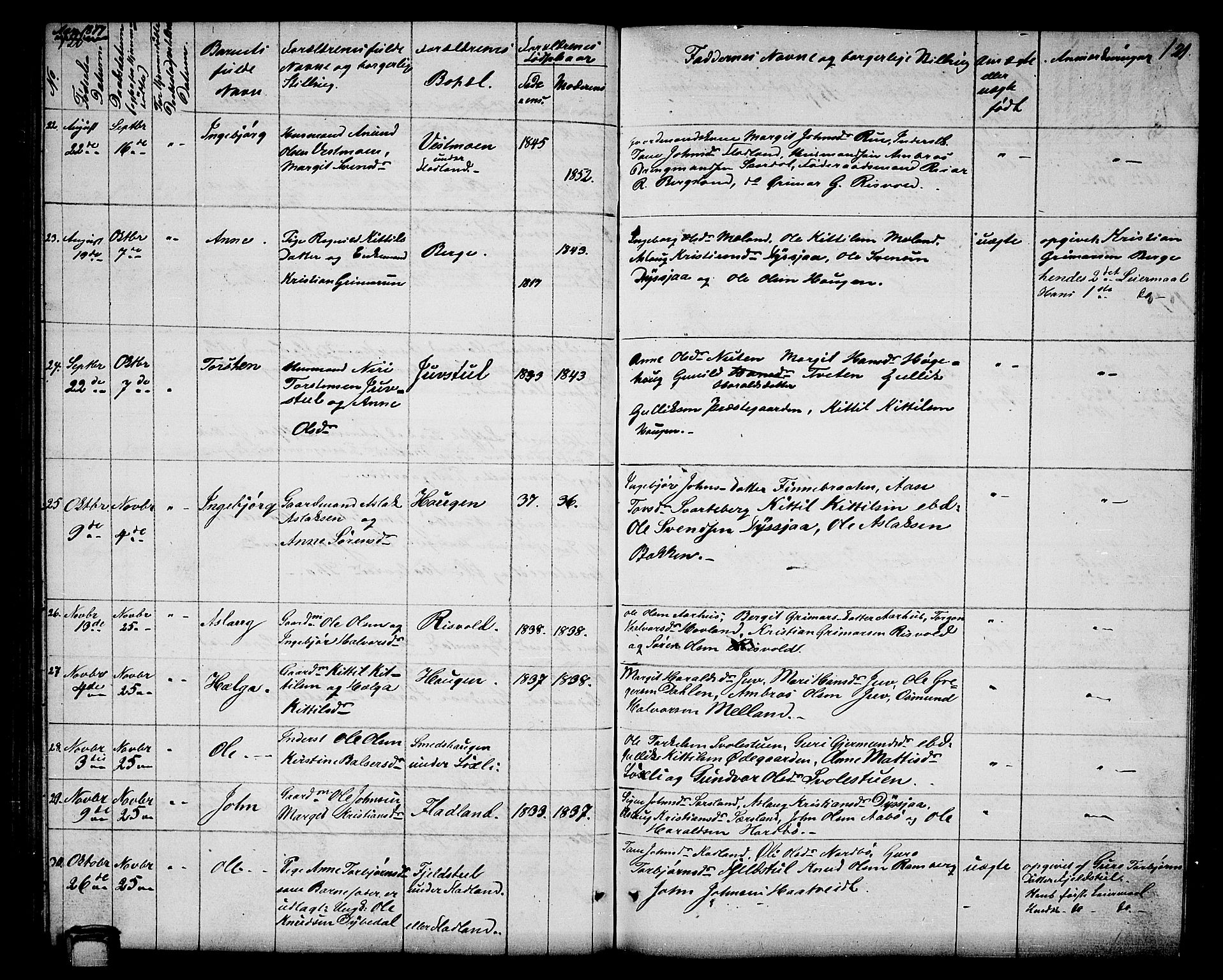 Hjartdal kirkebøker, AV/SAKO-A-270/G/Ga/L0002: Klokkerbok nr. I 2, 1854-1888, s. 120-121