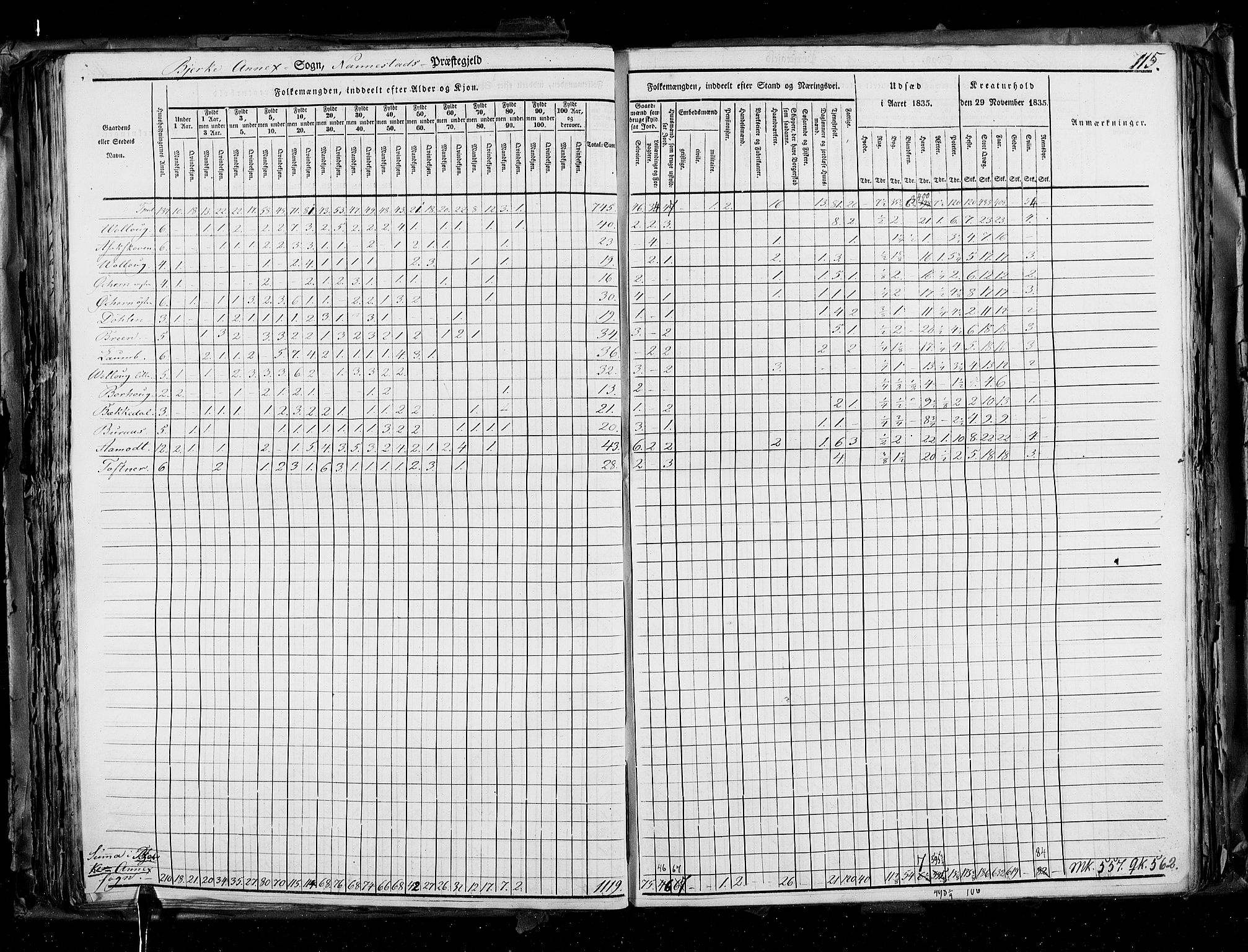 RA, Folketellingen 1835, bind 2: Akershus amt og Smålenenes amt, 1835, s. 115